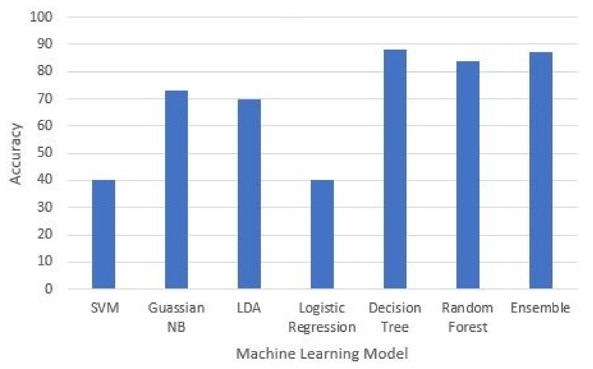 Electronics 11 01126 g010