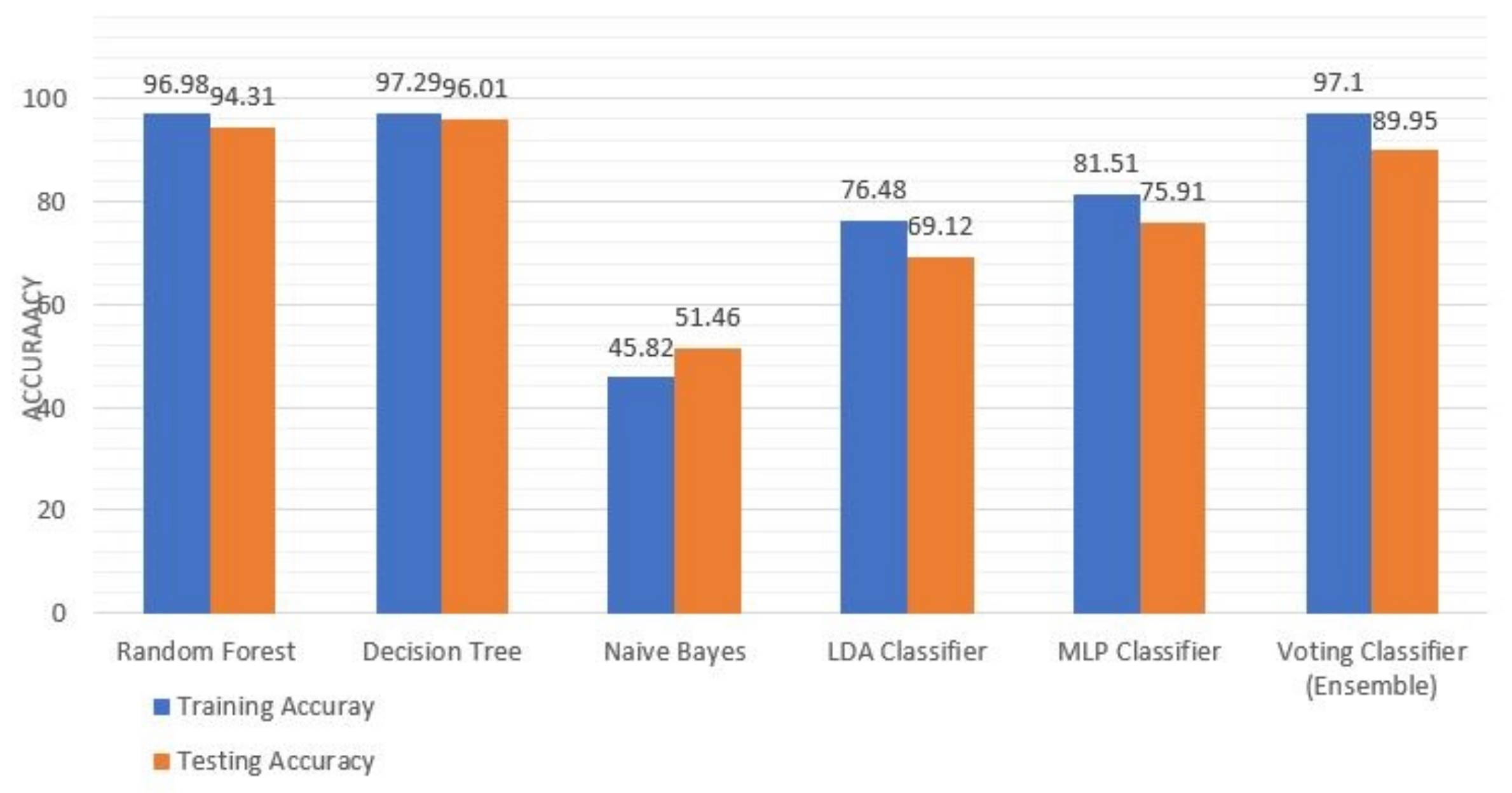 Electronics 11 01126 g011