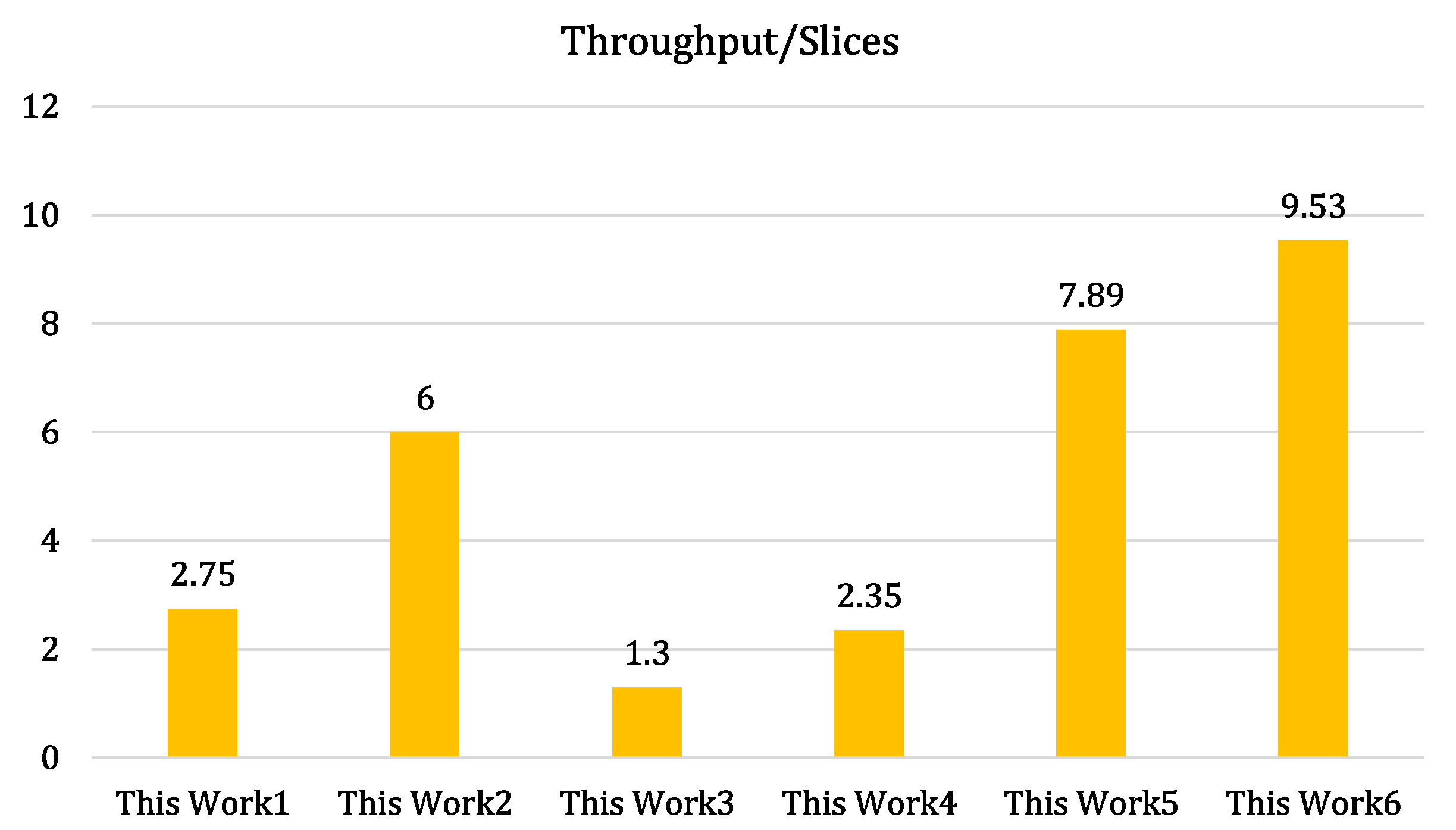 Electronics 11 01131 g003