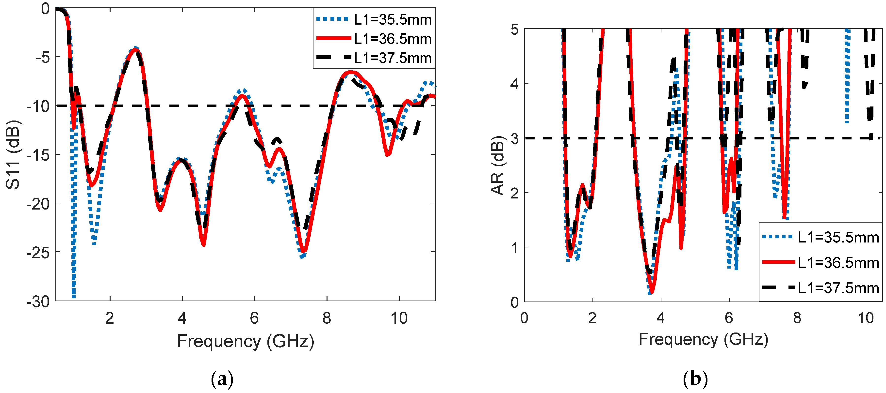 Electronics 11 01133 g004