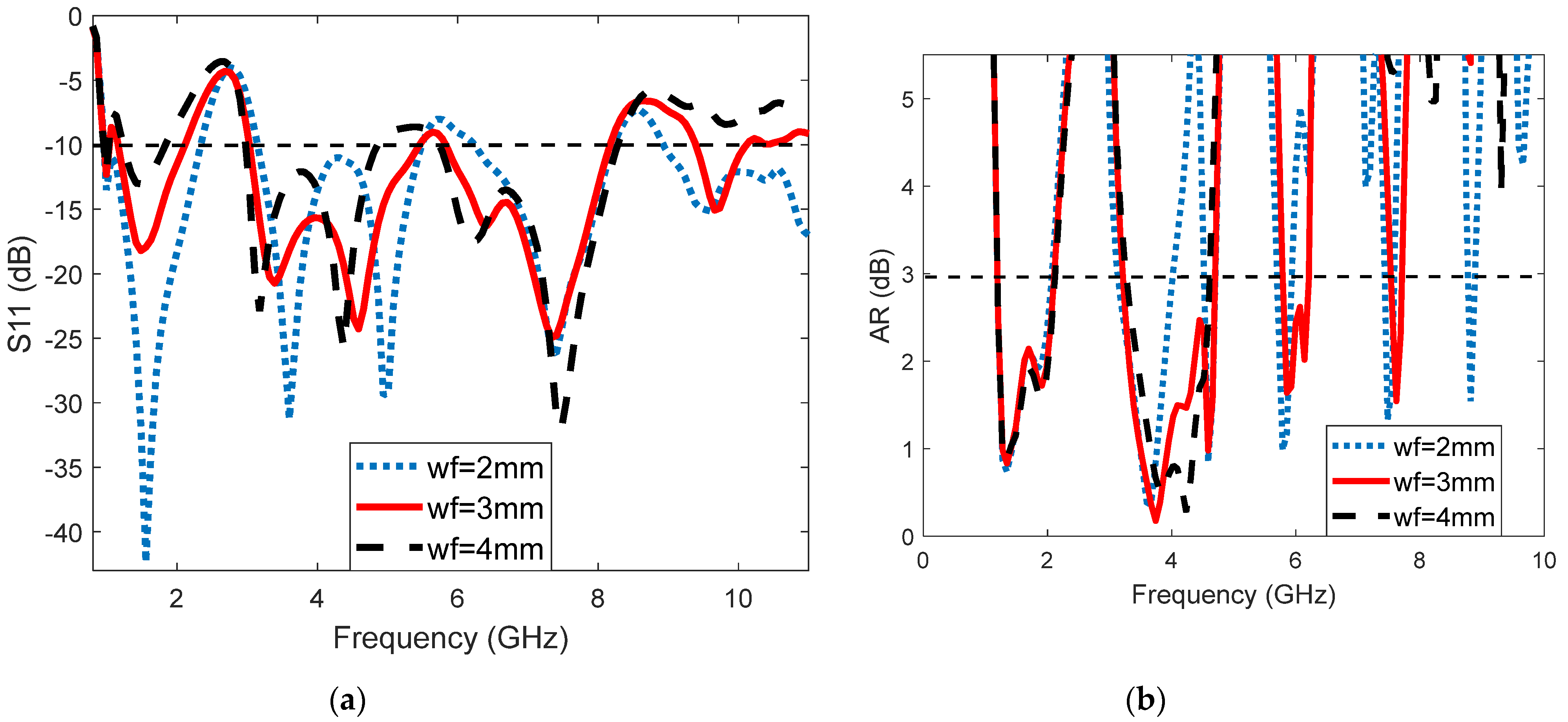 Electronics 11 01133 g007