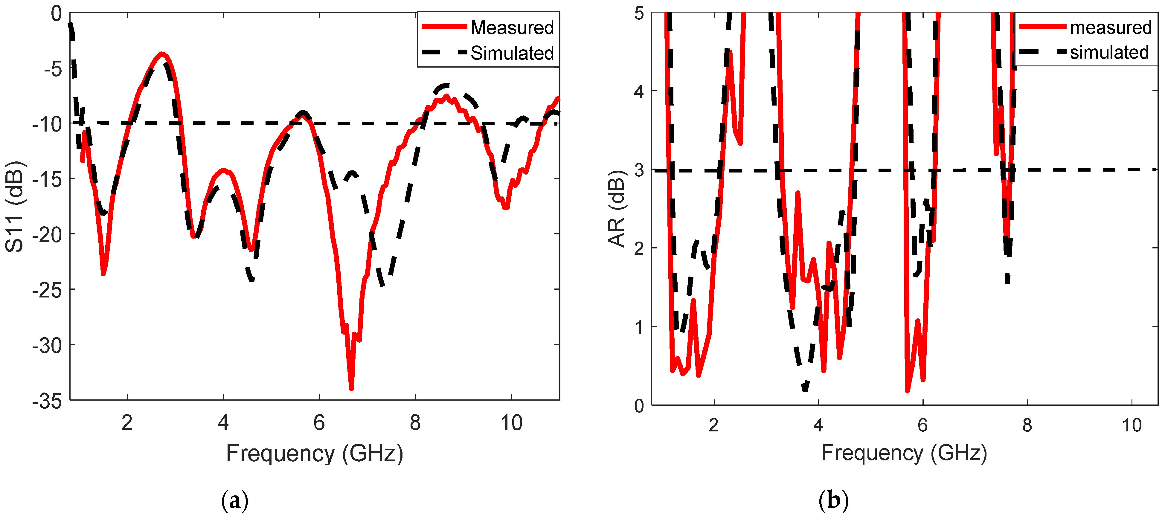 Electronics 11 01133 g010