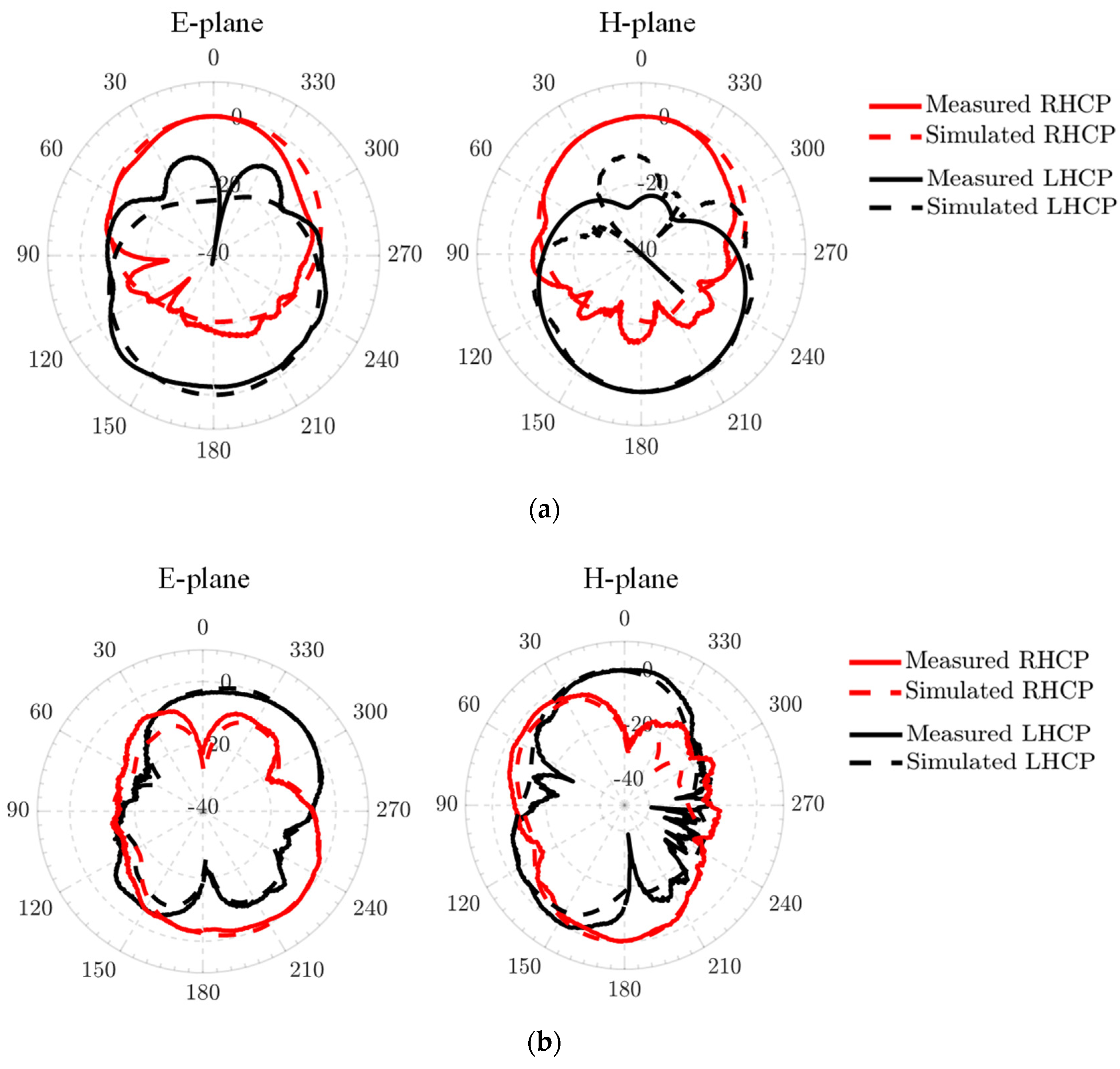 Electronics 11 01133 g011a