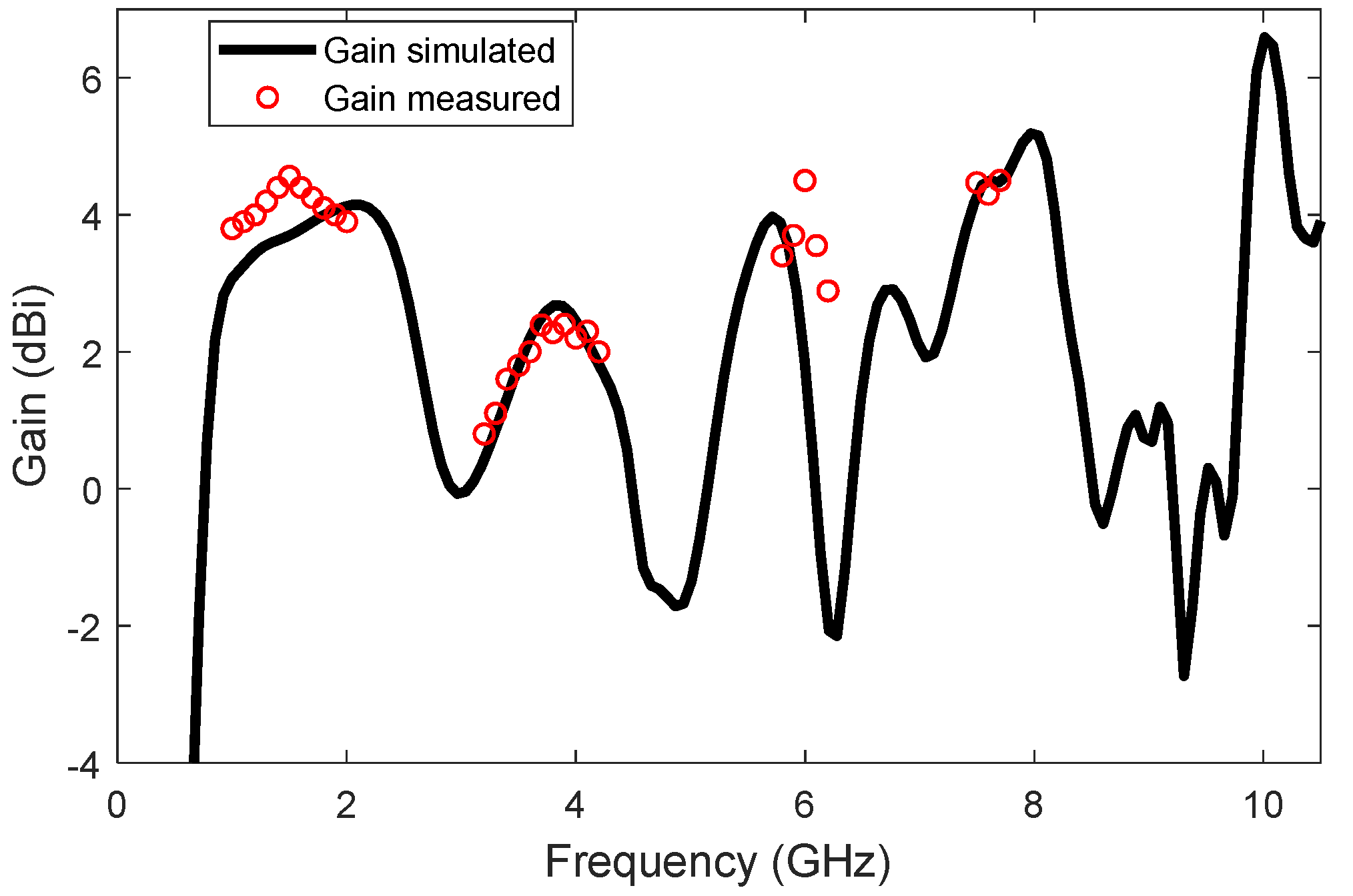 Electronics 11 01133 g012