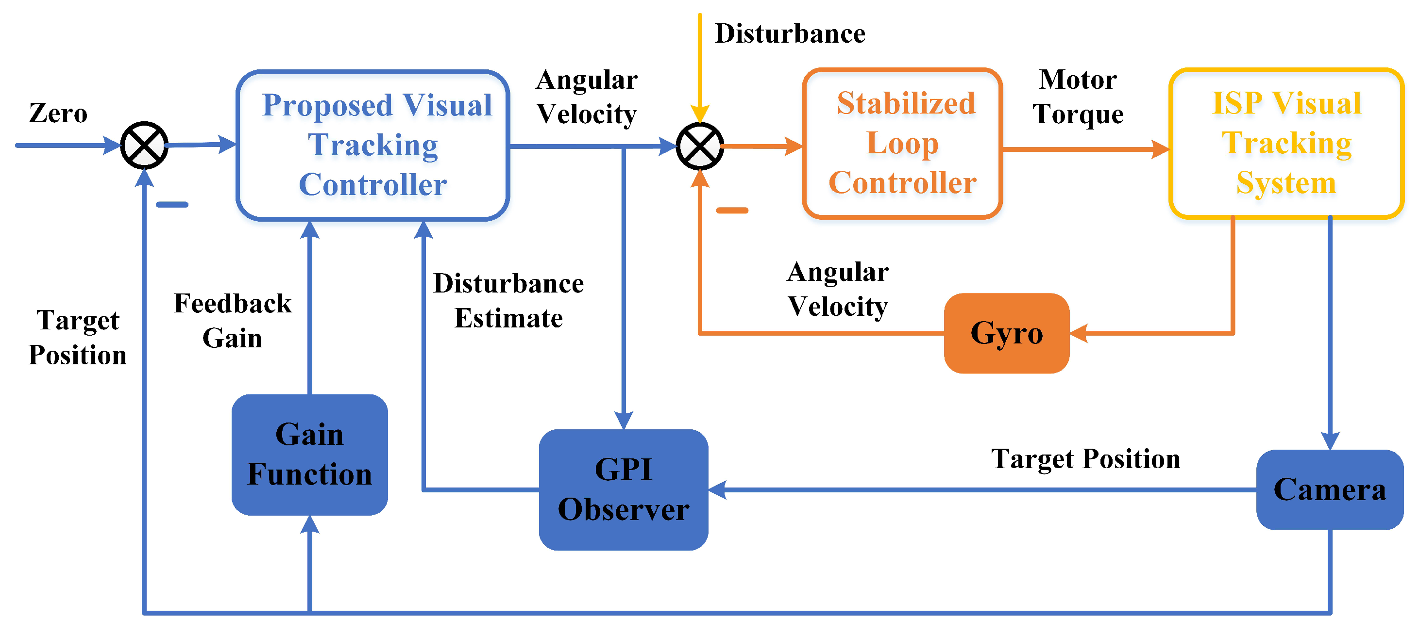 Electronics 11 01137 g002
