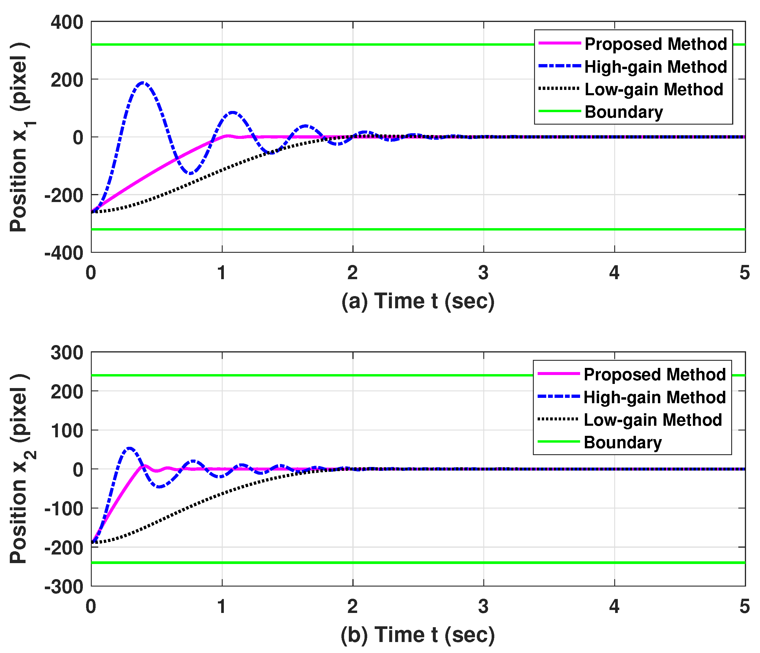 Electronics 11 01137 g003
