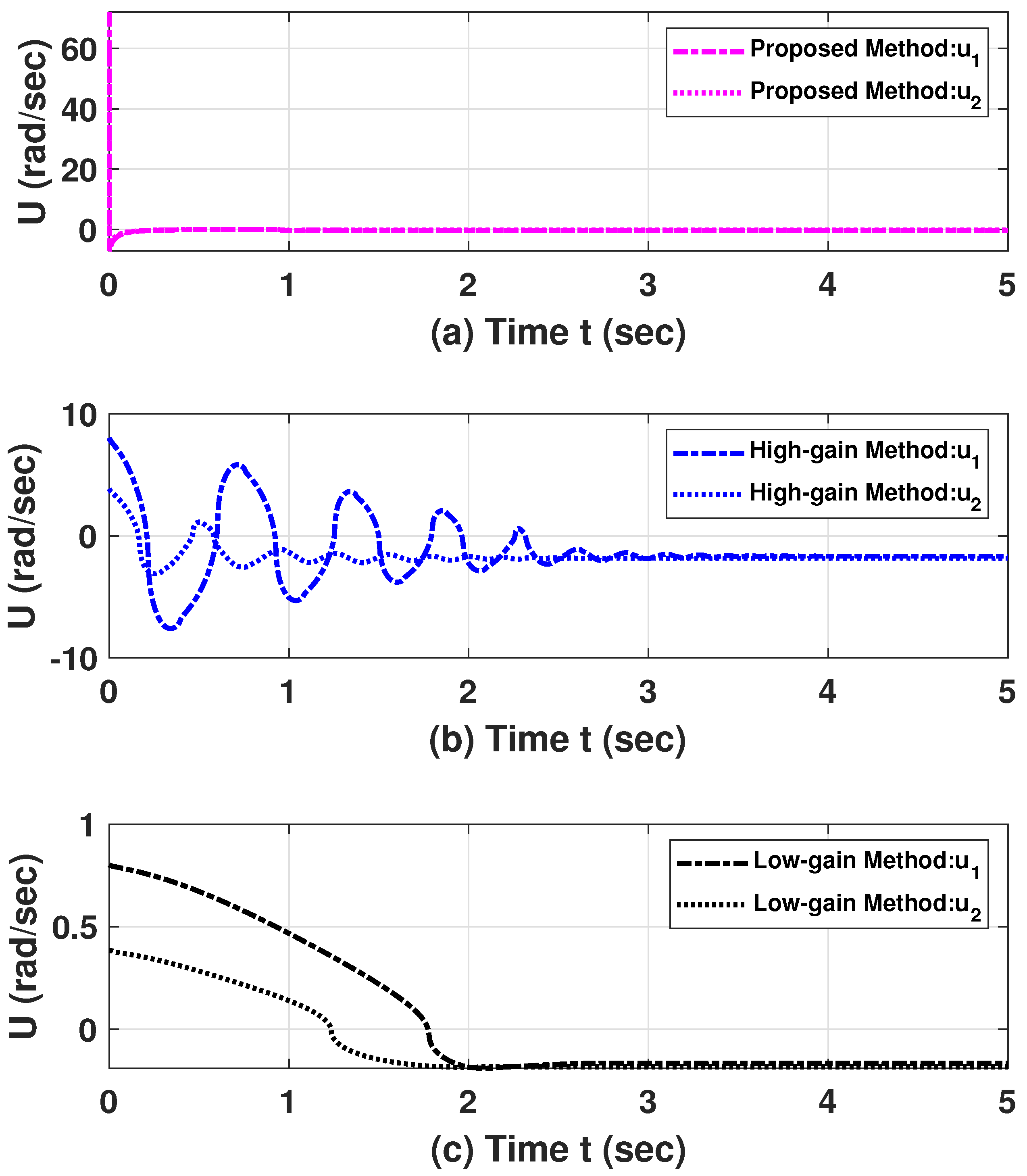 Electronics 11 01137 g004