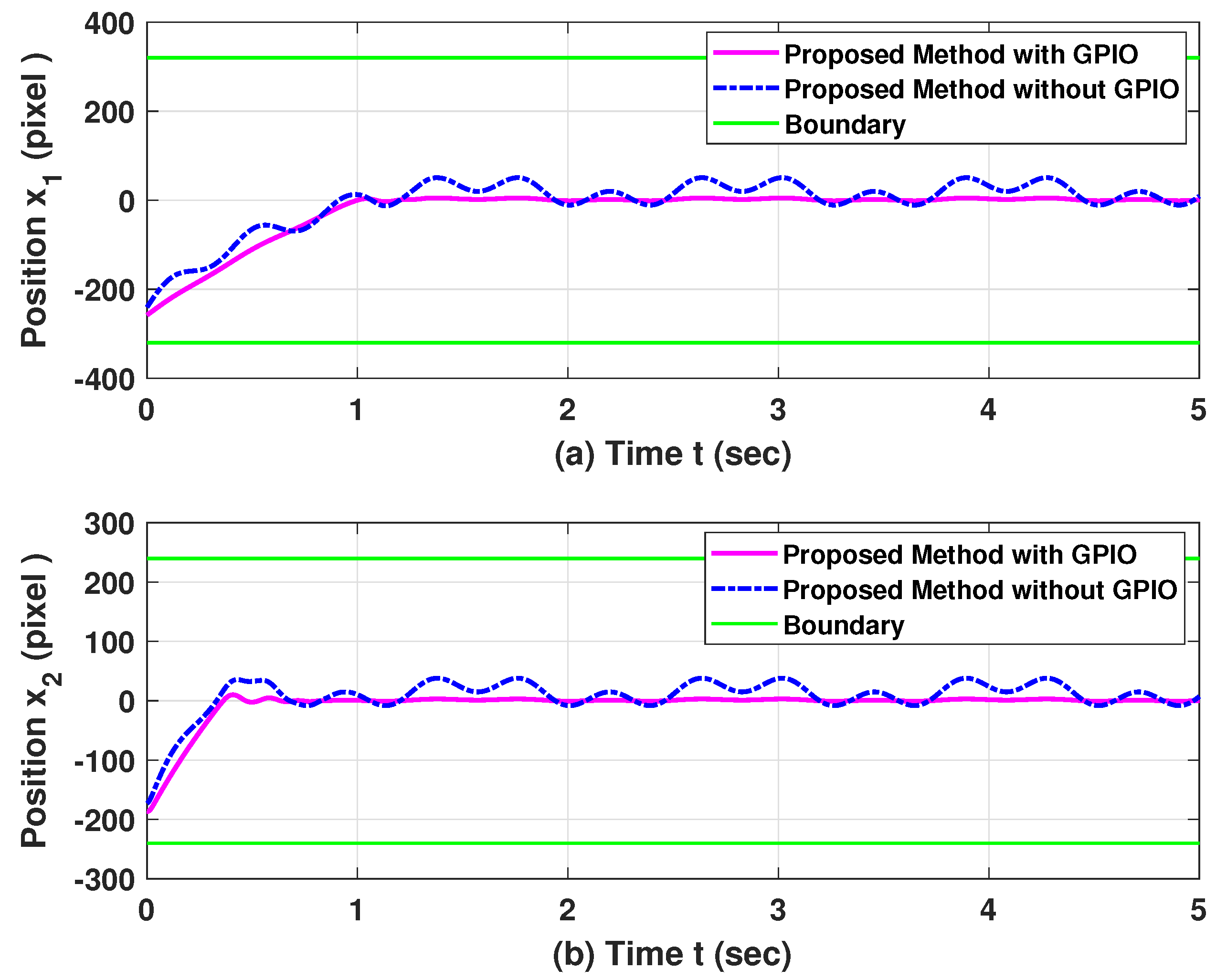 Electronics 11 01137 g005