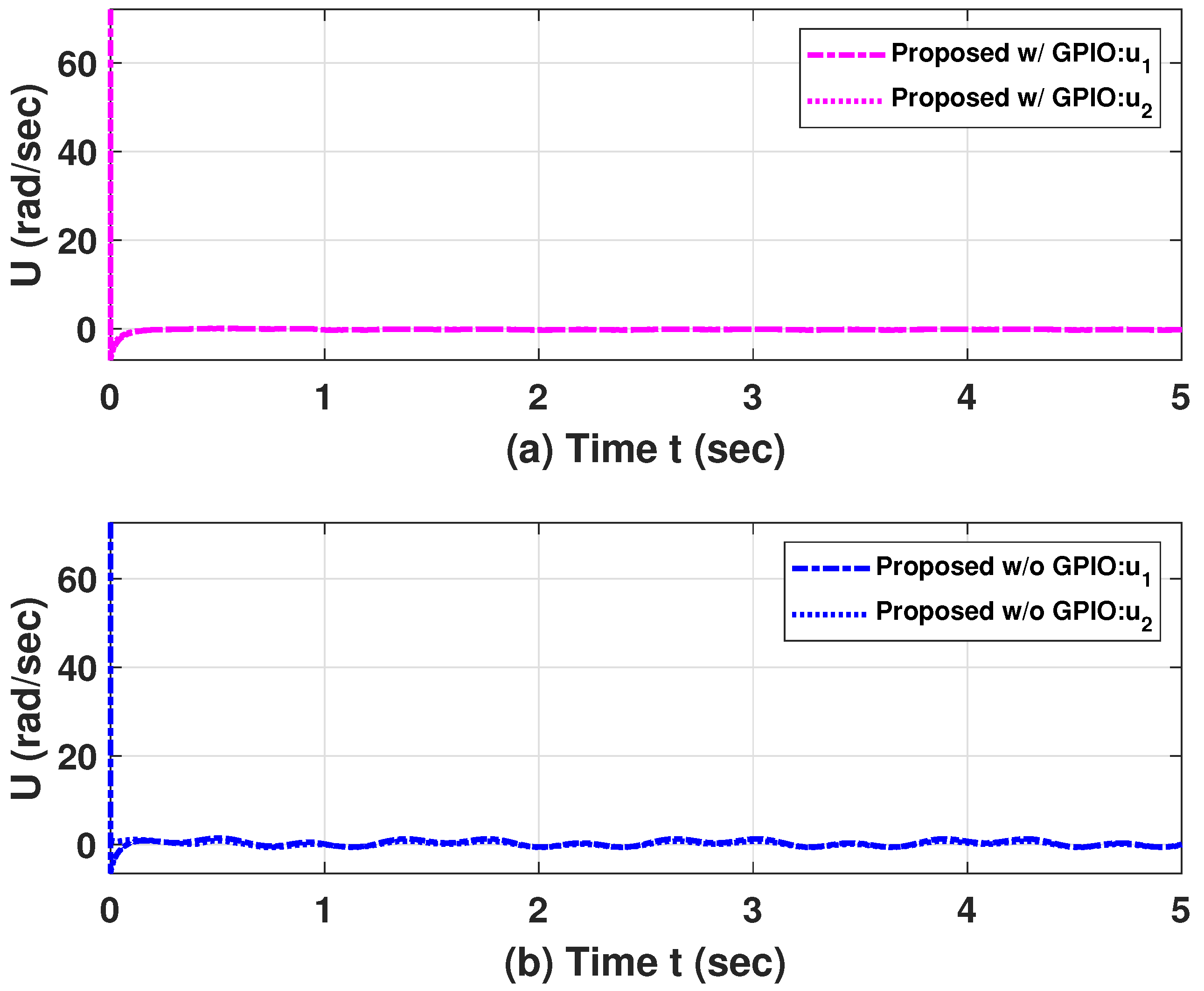 Electronics 11 01137 g006