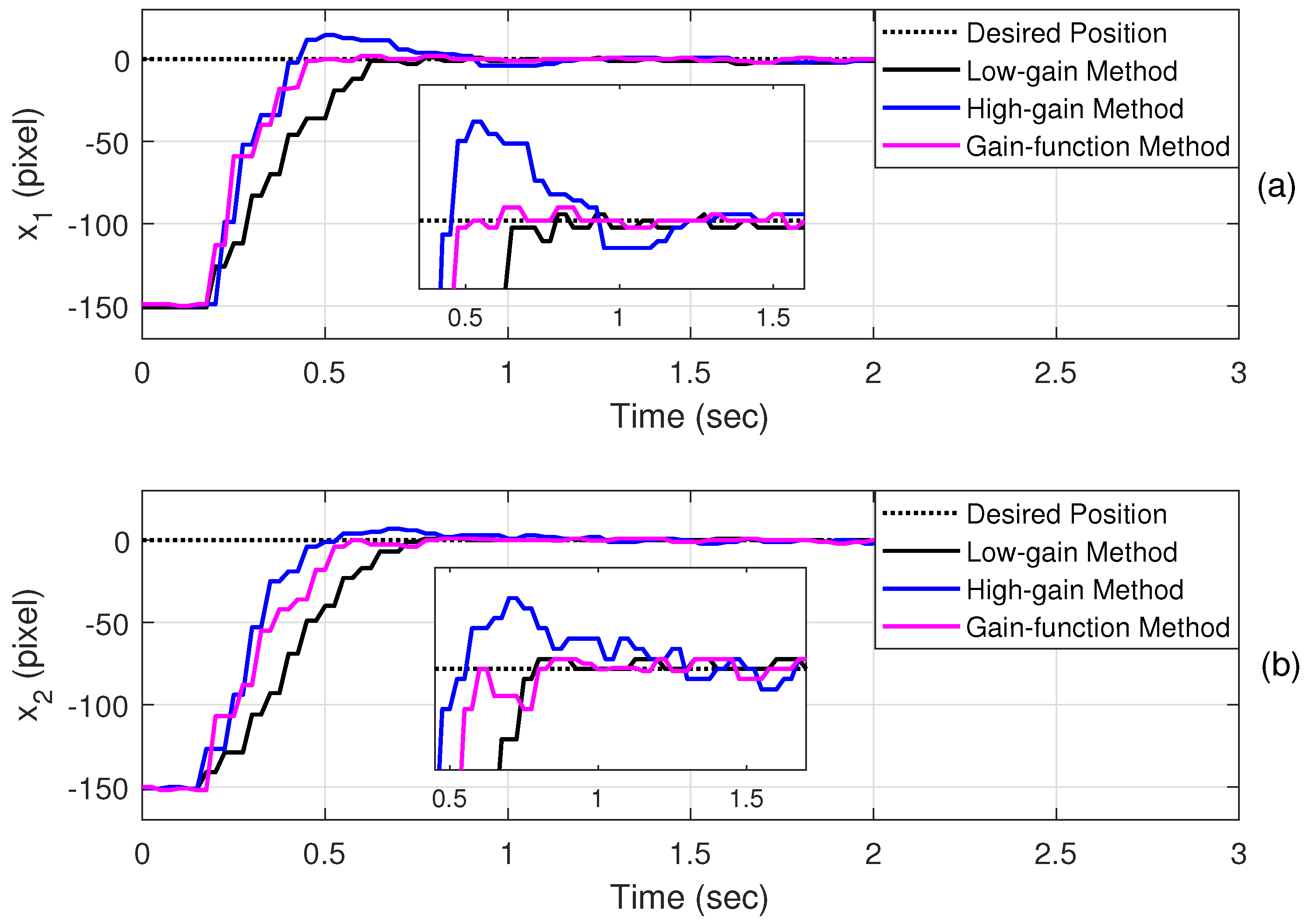 Electronics 11 01137 g008