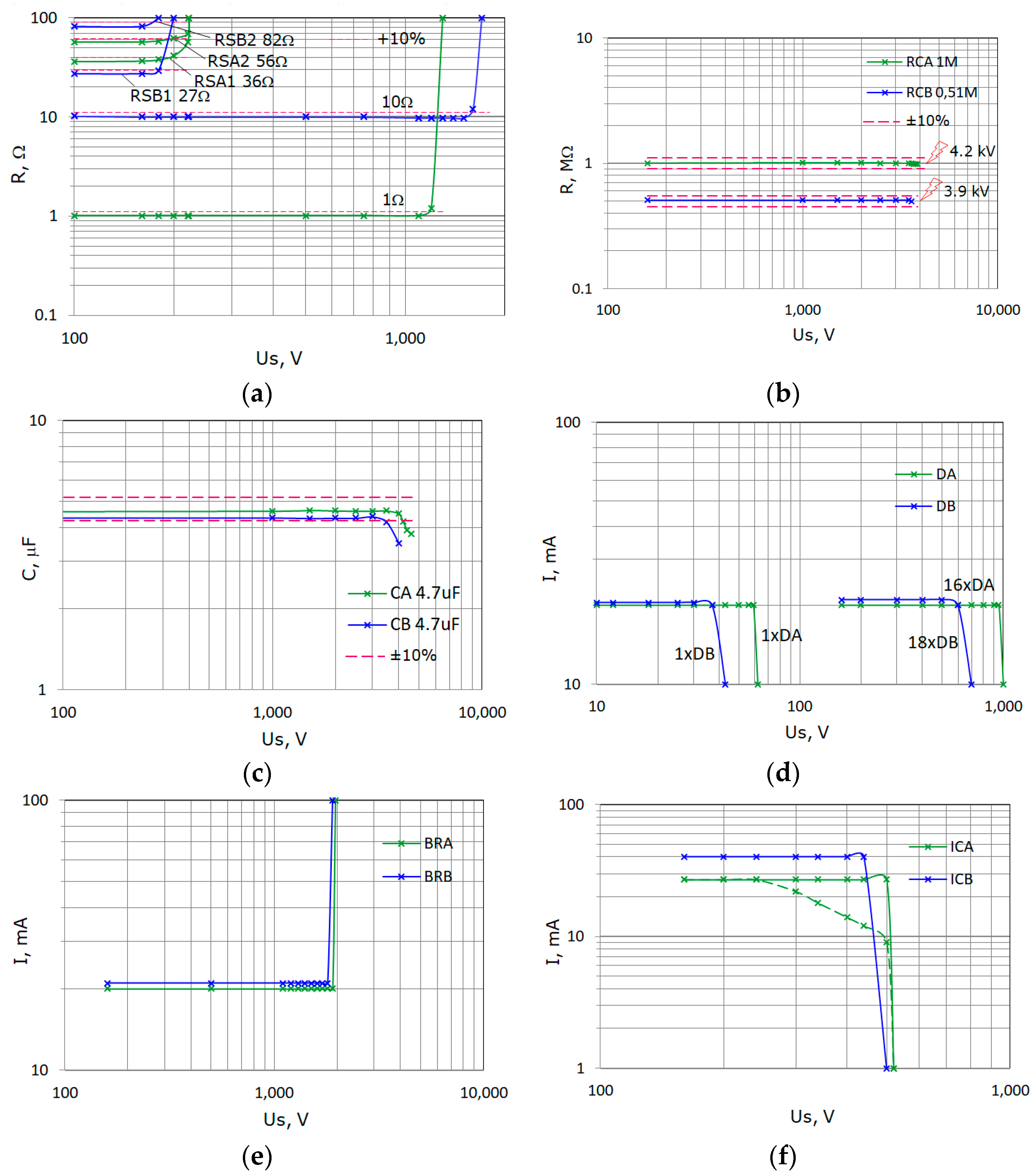 Electronics 11 01140 g006