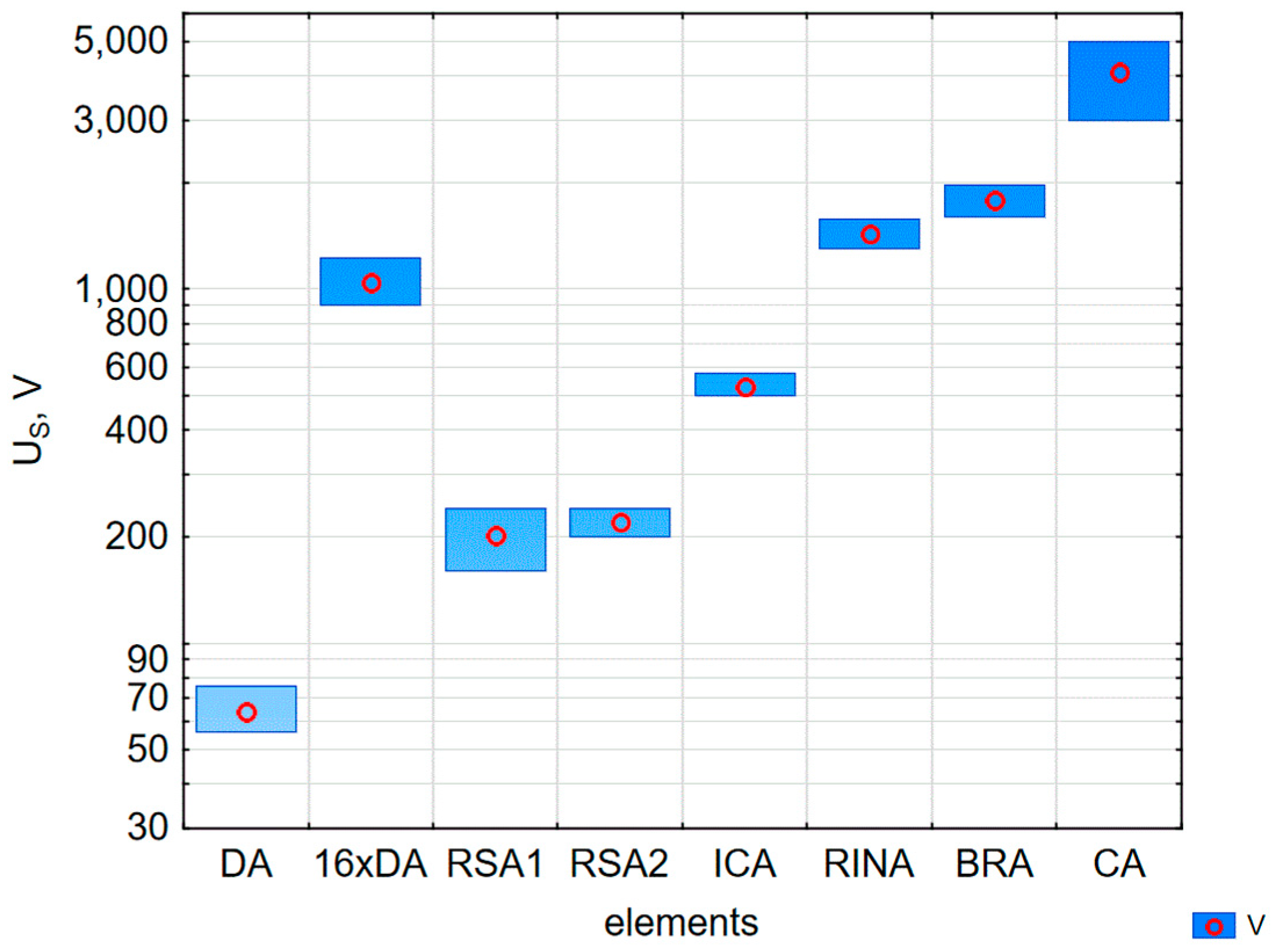 Electronics 11 01140 g008