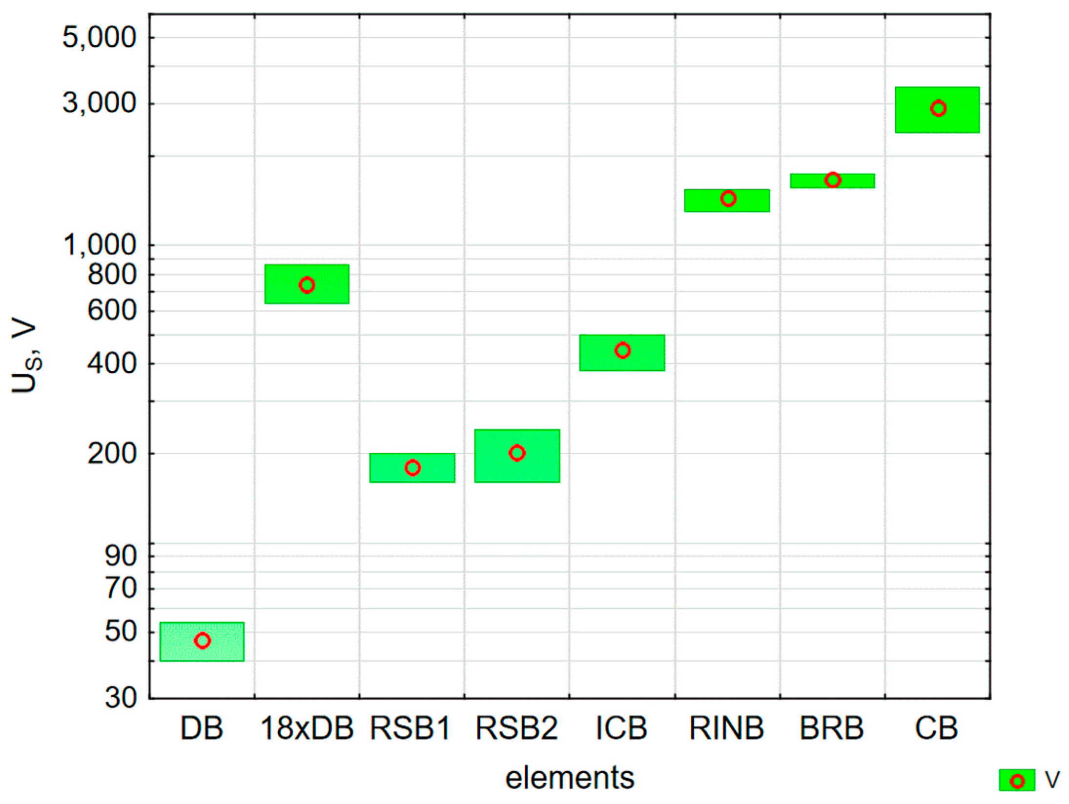 Electronics 11 01140 g009