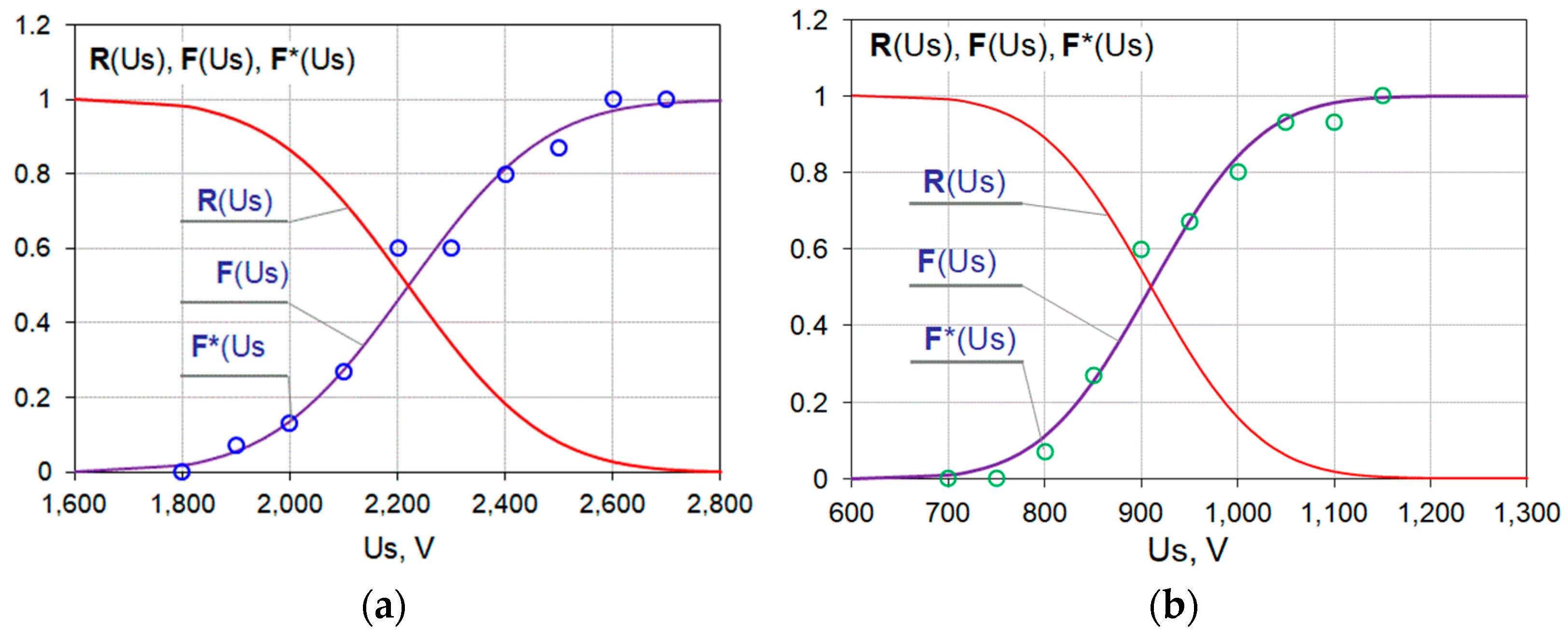 Electronics 11 01140 g010