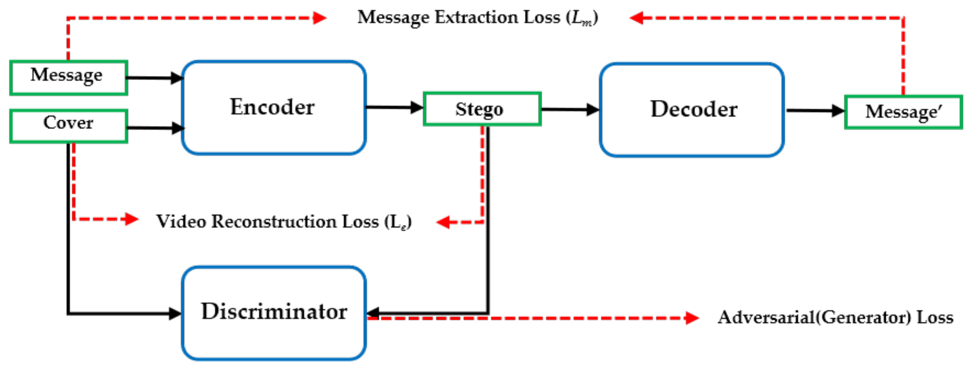 Electronics 11 01142 g001