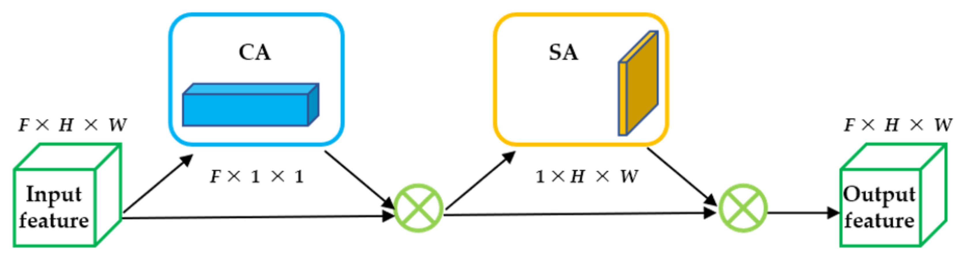 Electronics 11 01142 g003
