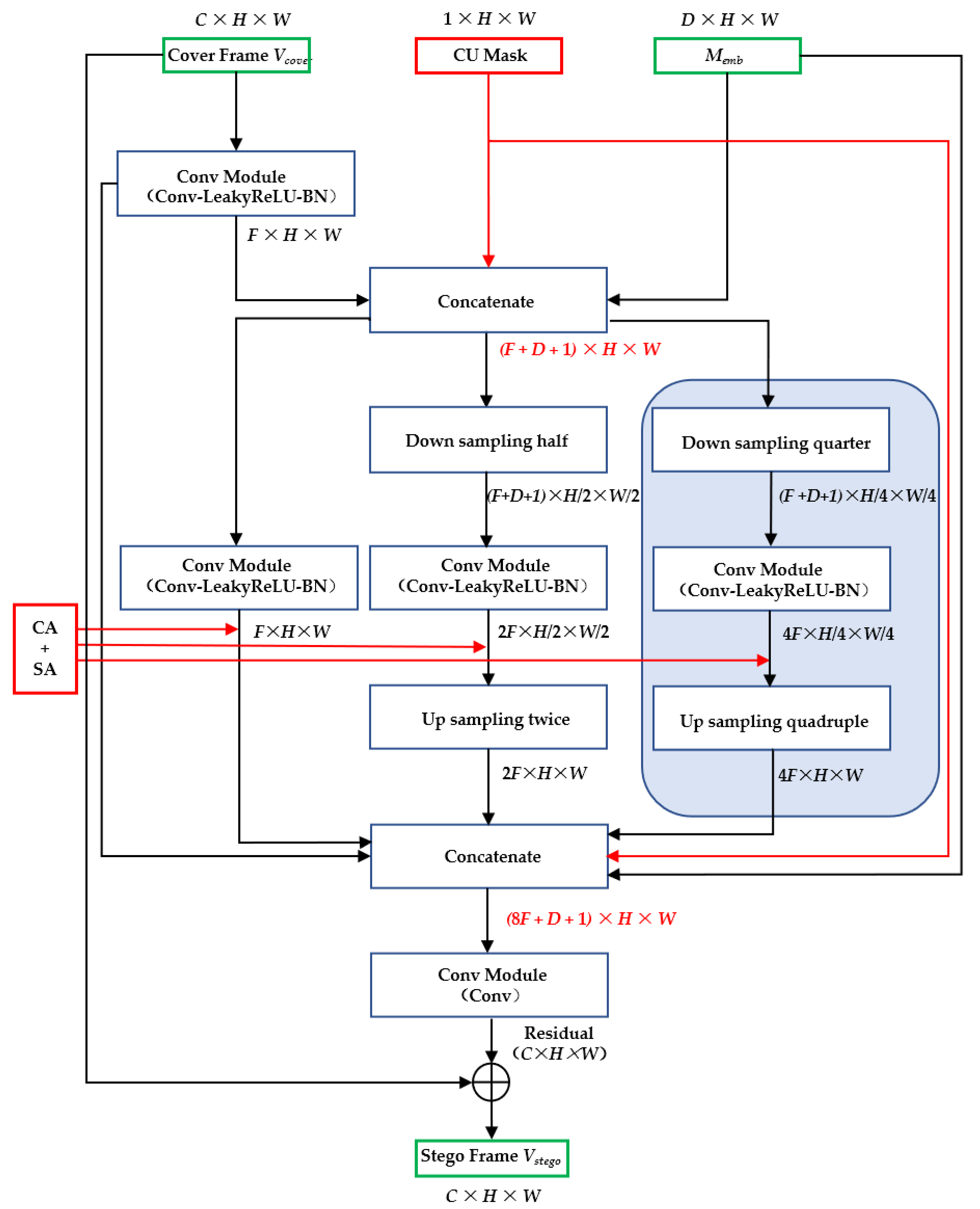 Electronics 11 01142 g004