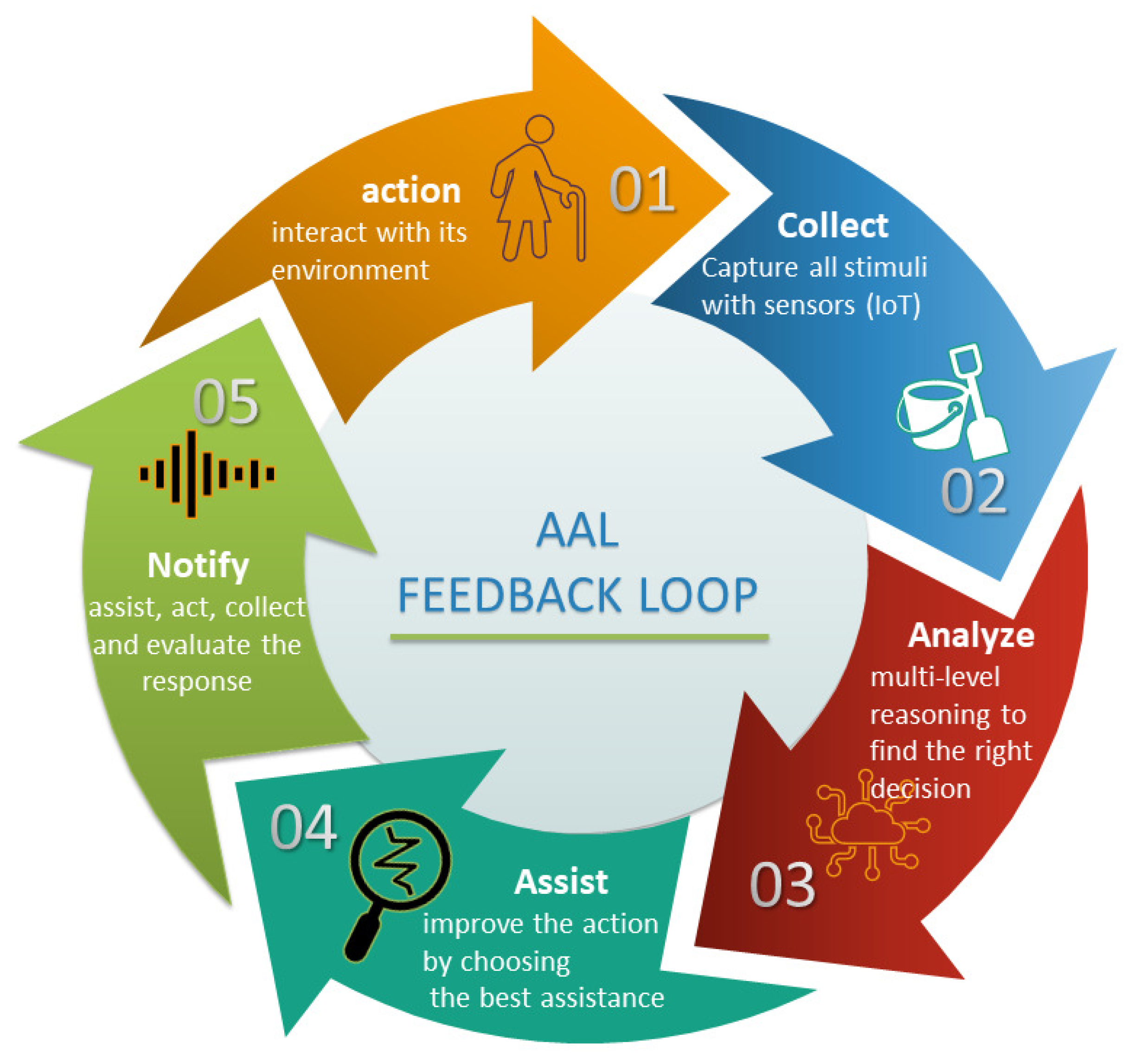 Electronics 11 01143 g001