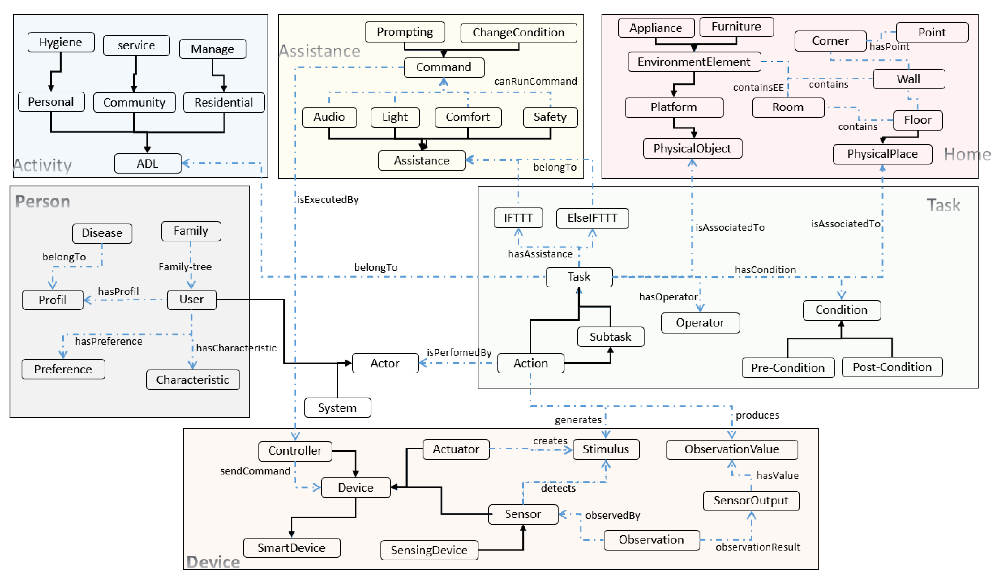 Electronics 11 01143 g002