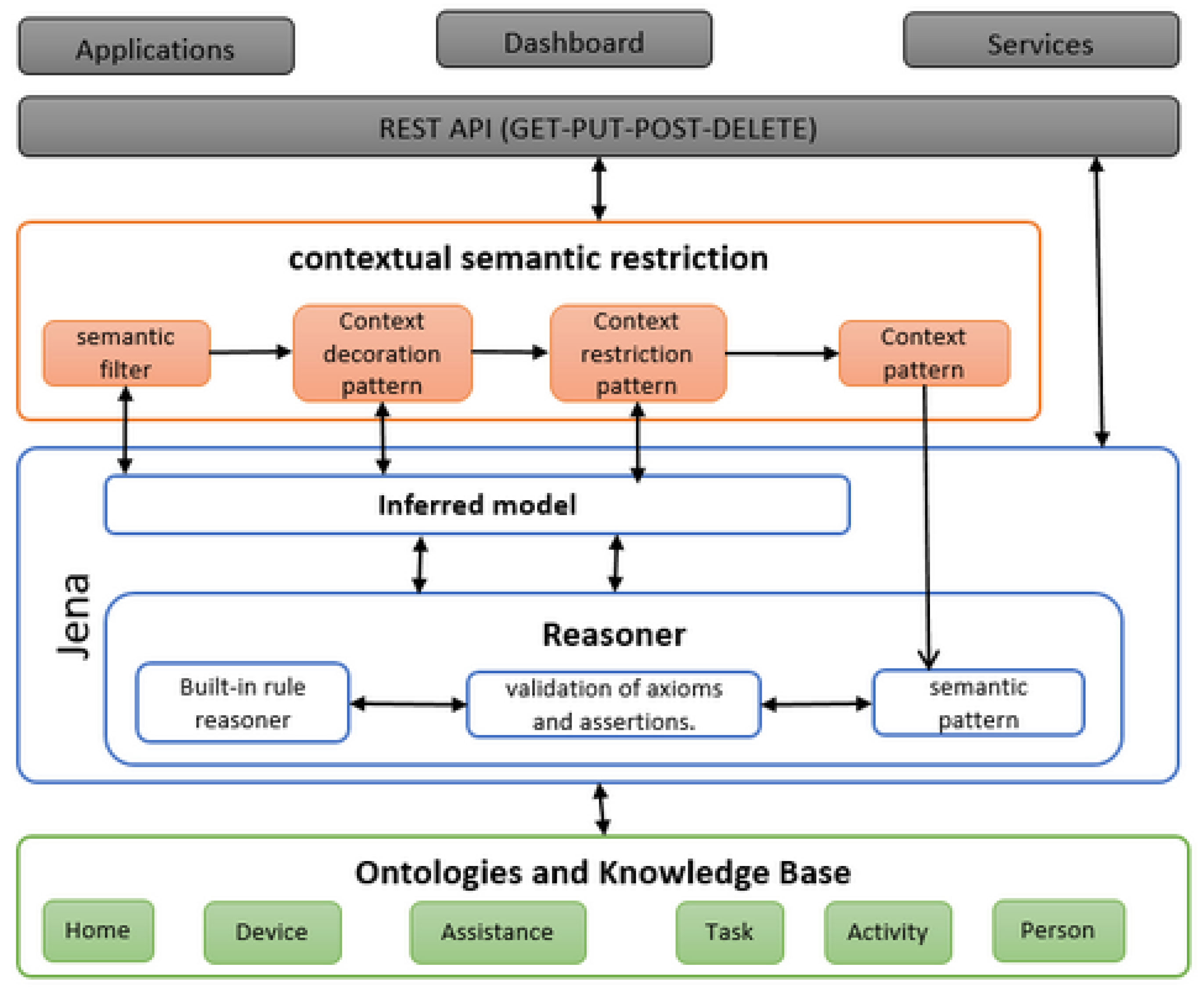 Electronics 11 01143 g005