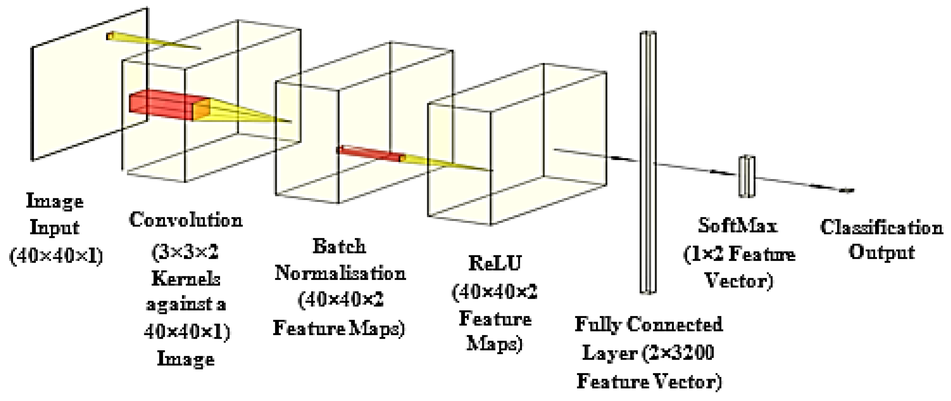 Electronics 11 01148 g010