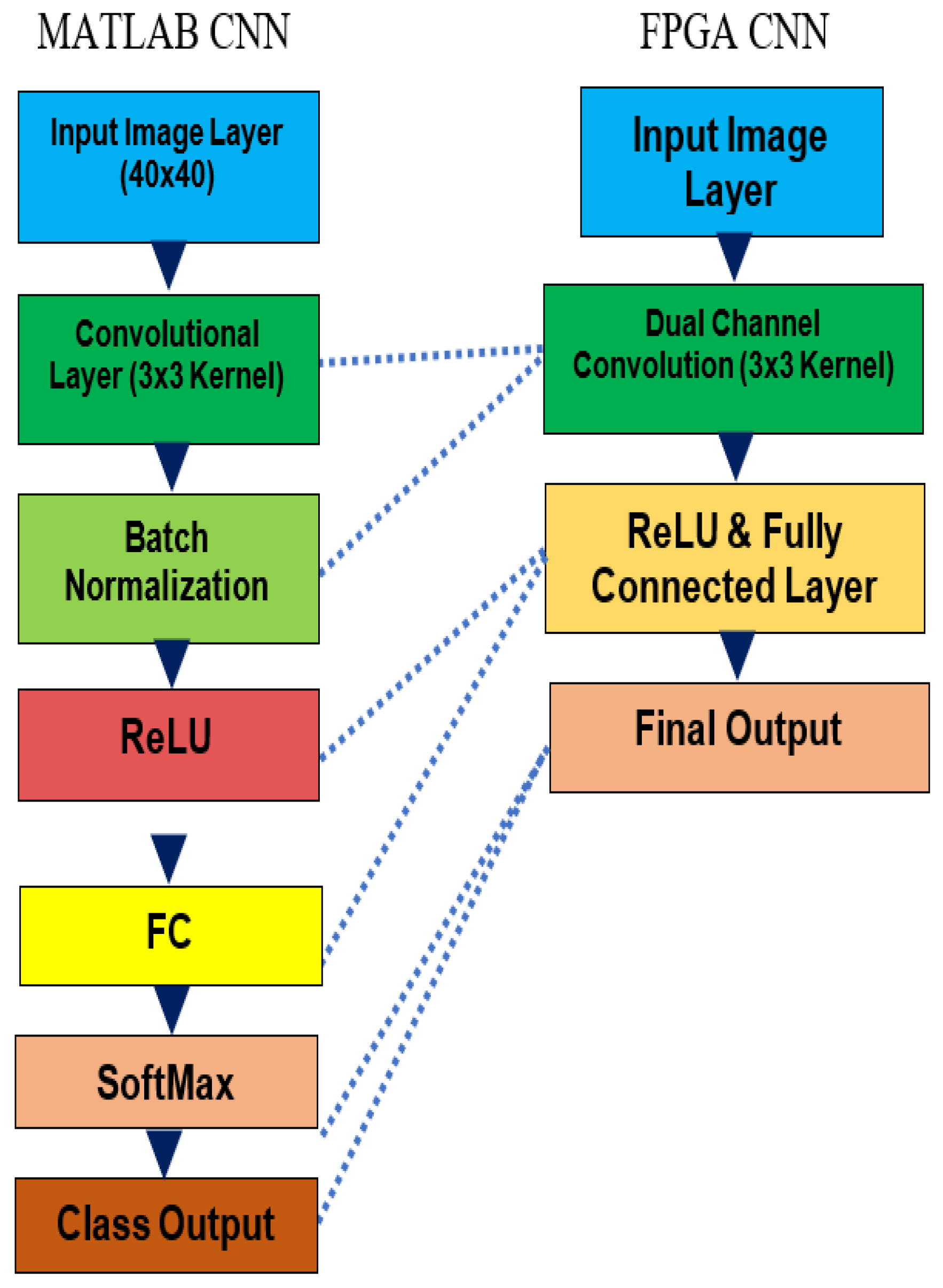 Electronics 11 01148 g011