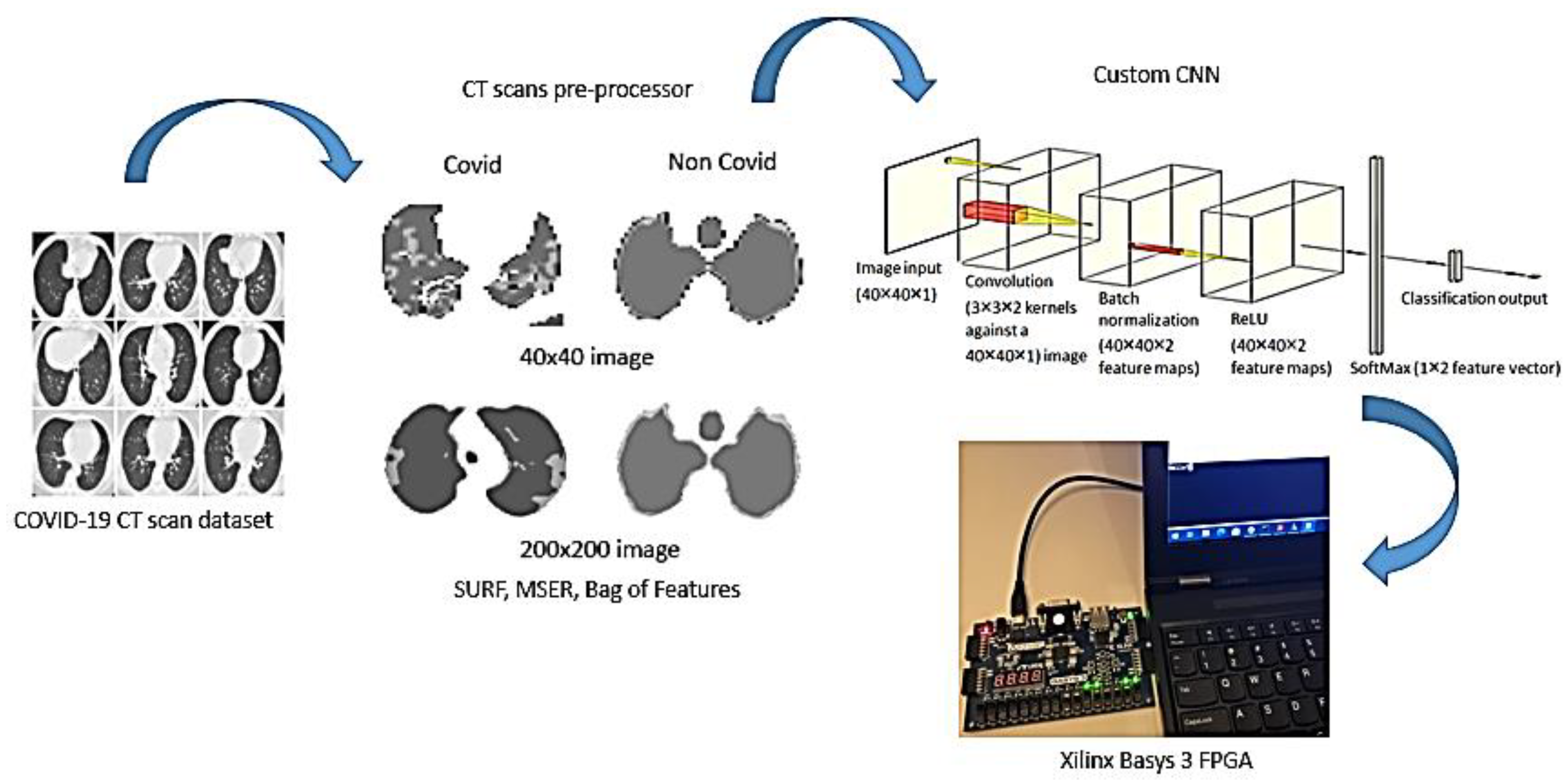 Electronics 11 01148 g012