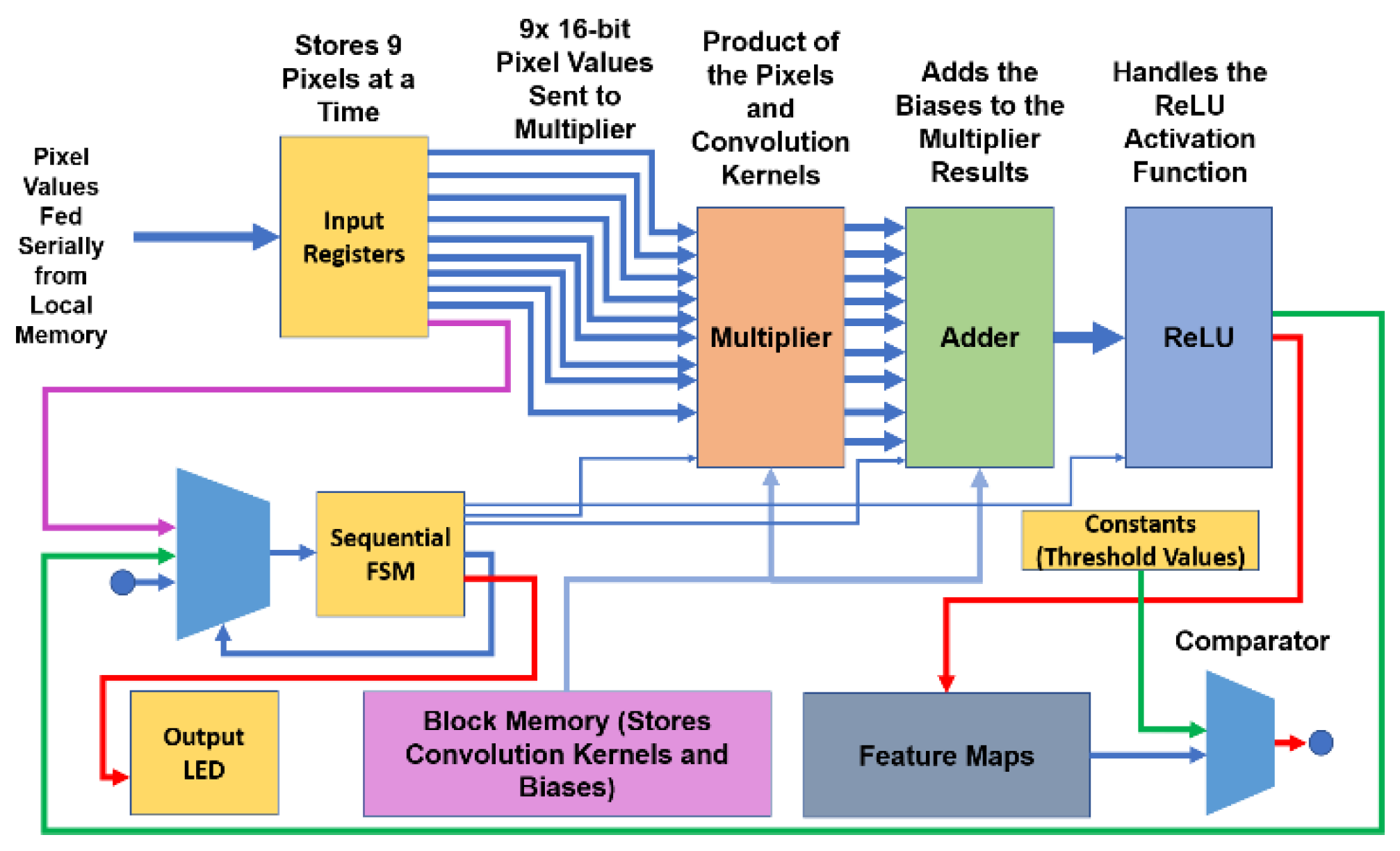 Electronics 11 01148 g014