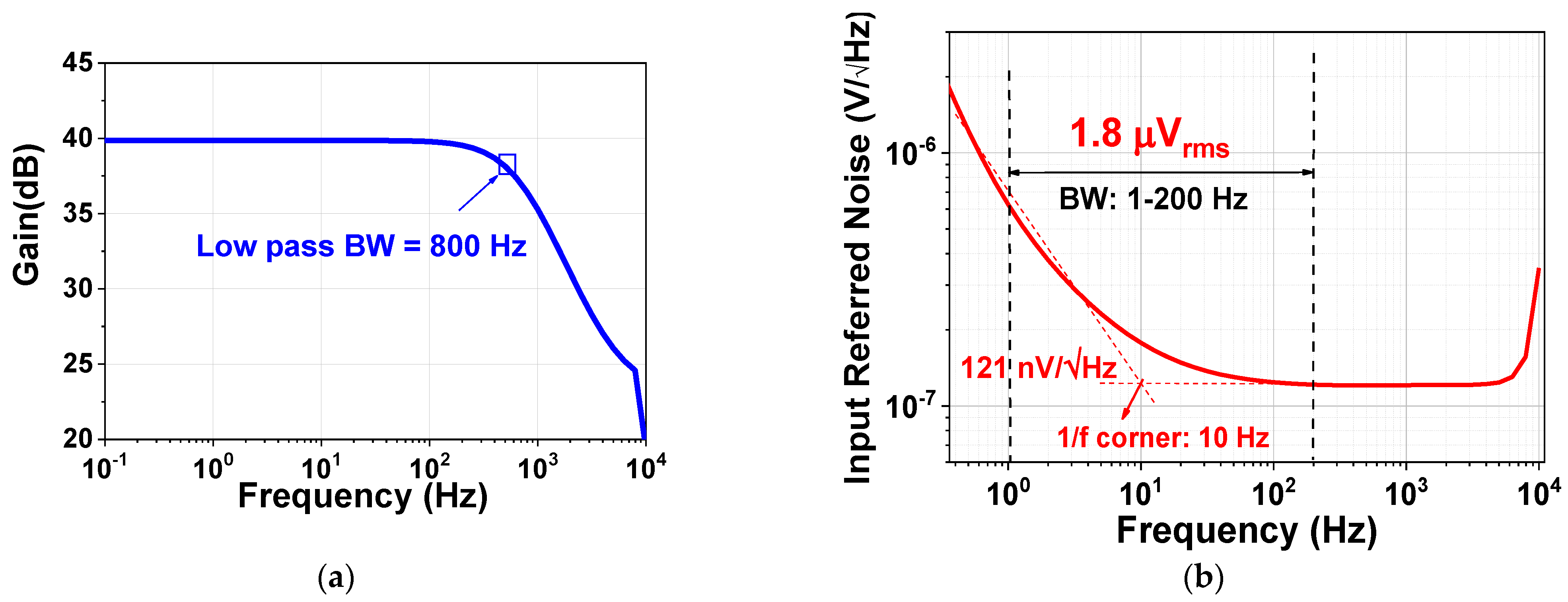 Electronics 11 01149 g010