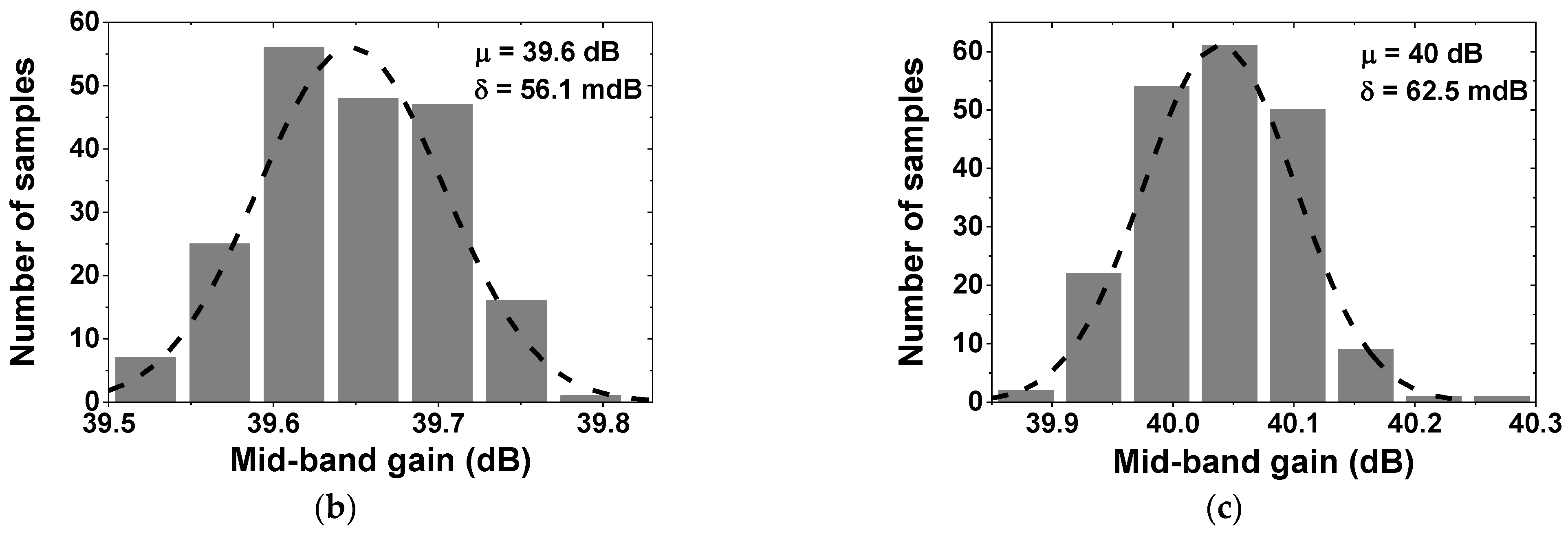 Electronics 11 01149 g011b