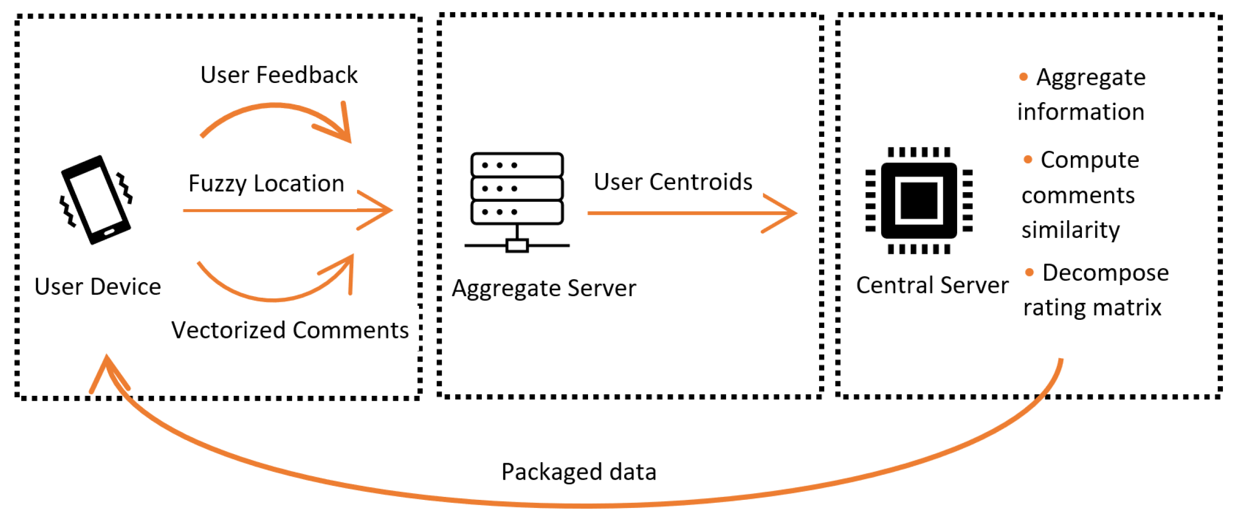 Electronics 11 01153 g002