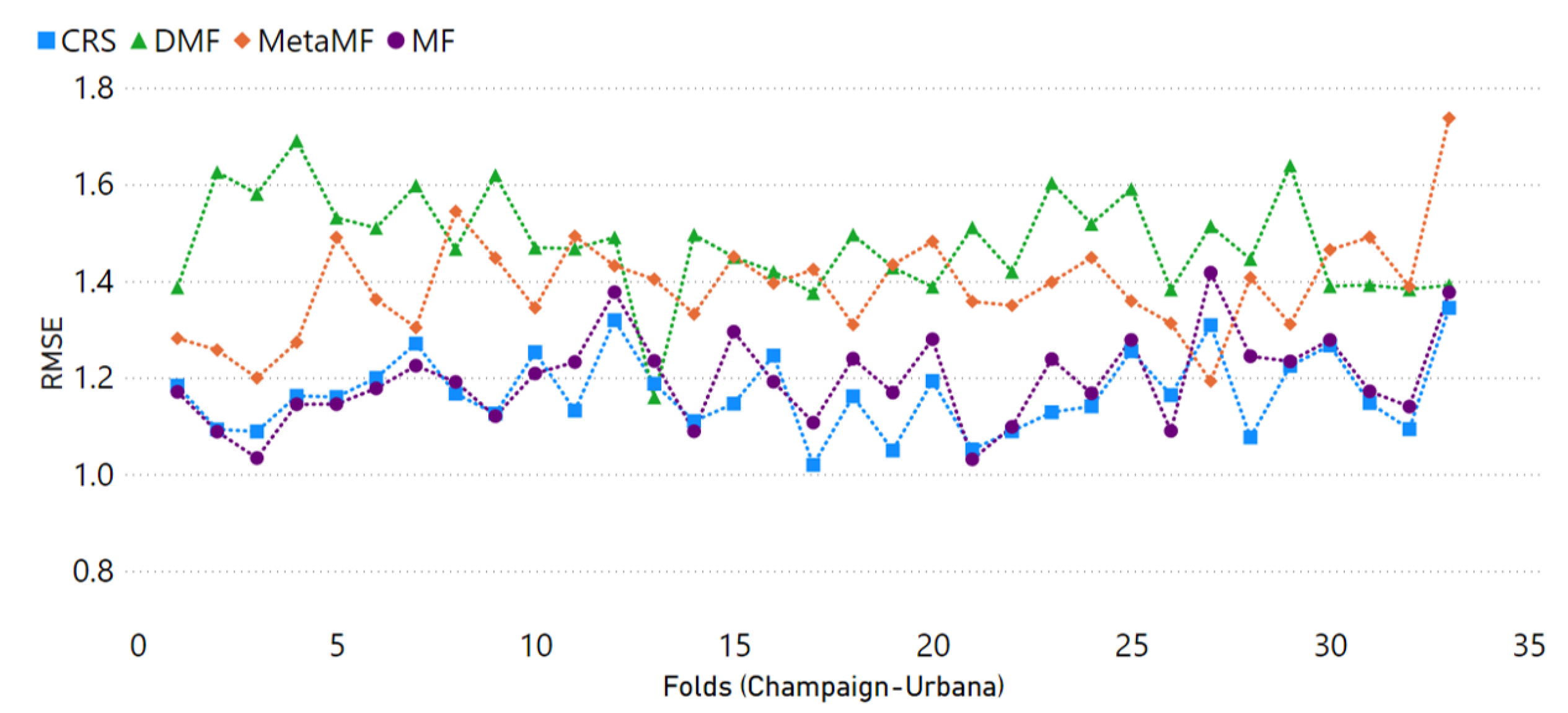 Electronics 11 01153 g005