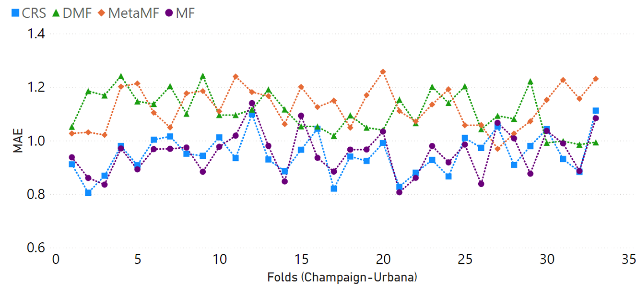 Electronics 11 01153 g006