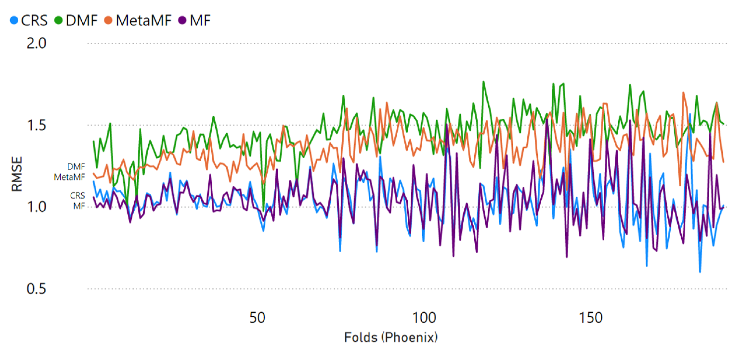 Electronics 11 01153 g007