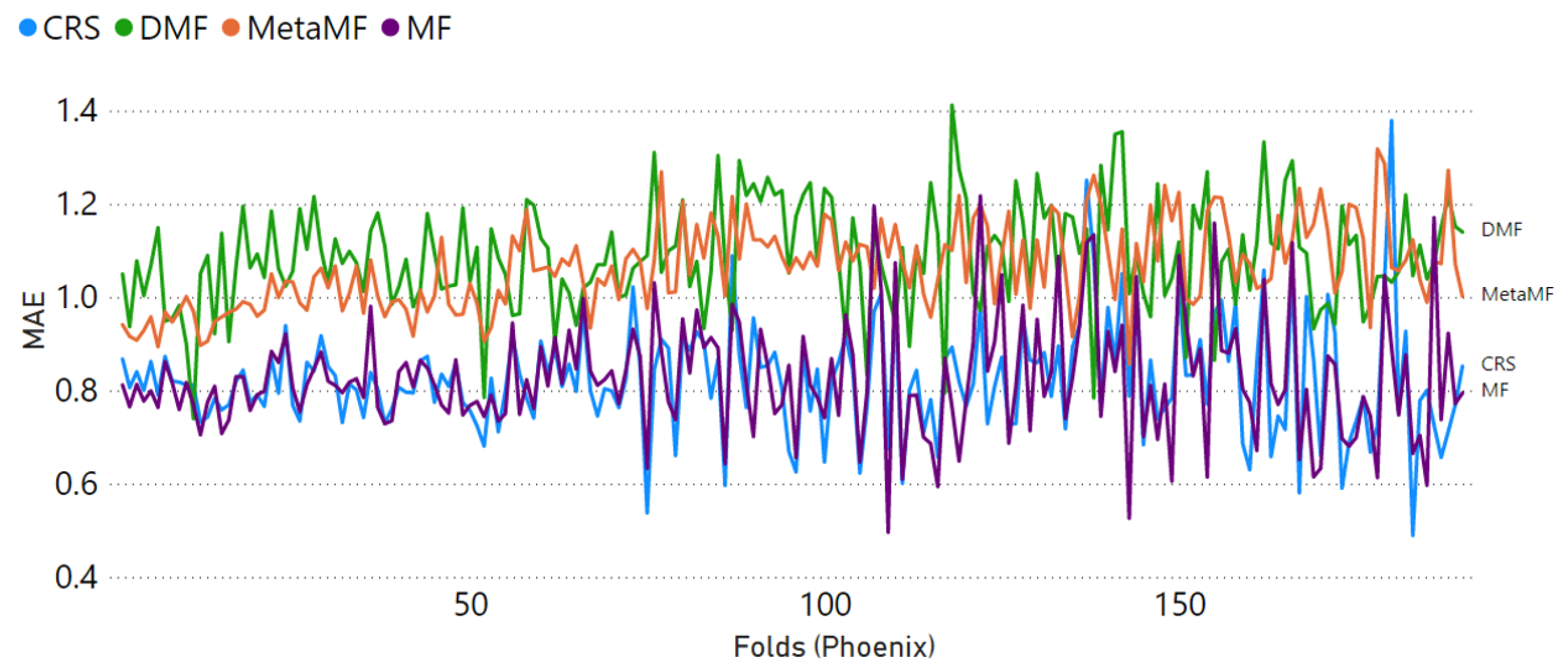 Electronics 11 01153 g008