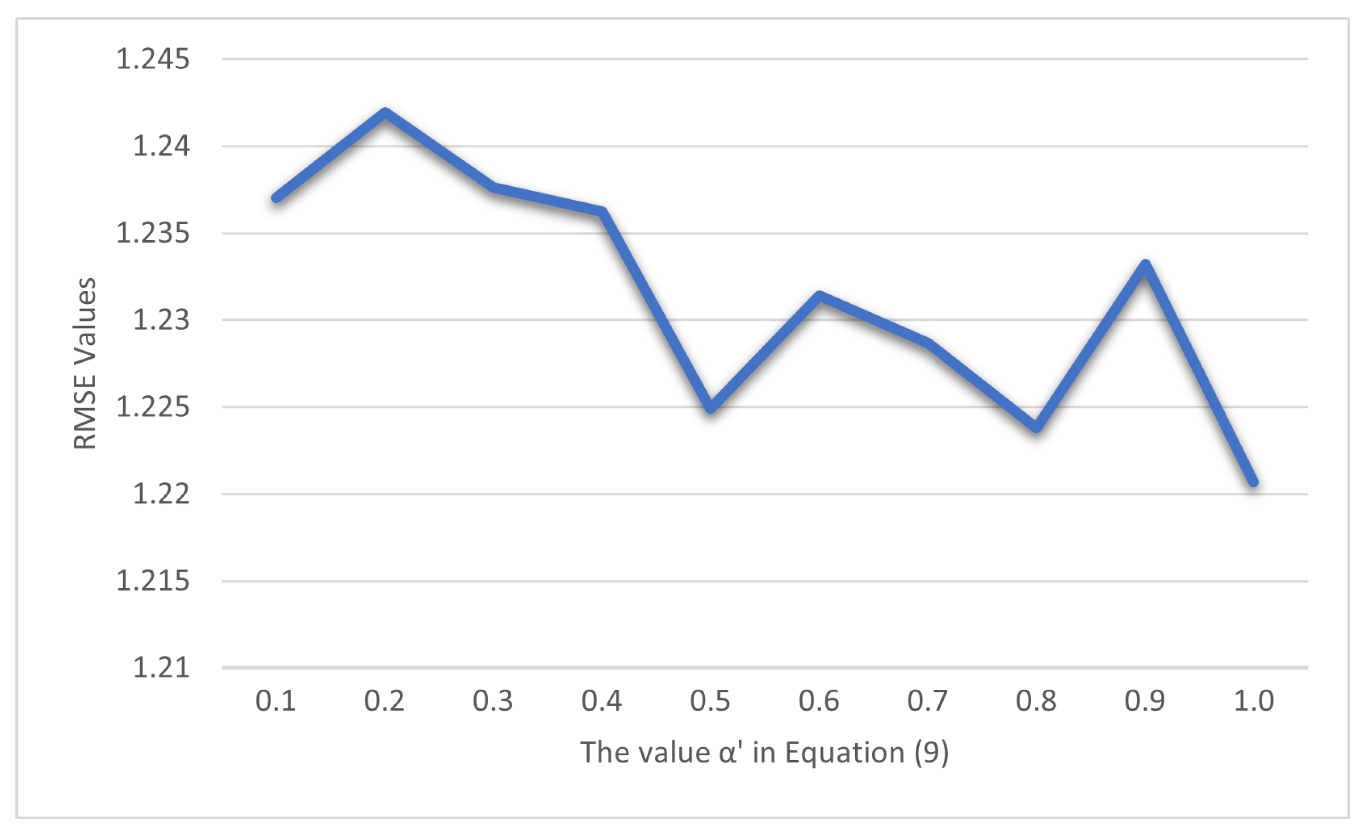 Electronics 11 01153 g009