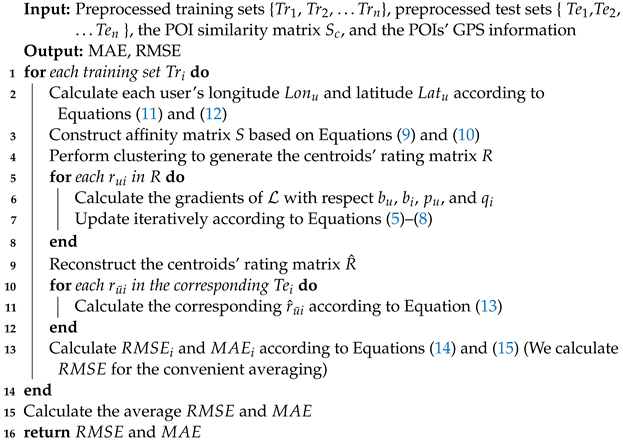 Electronics 11 01153 i001
