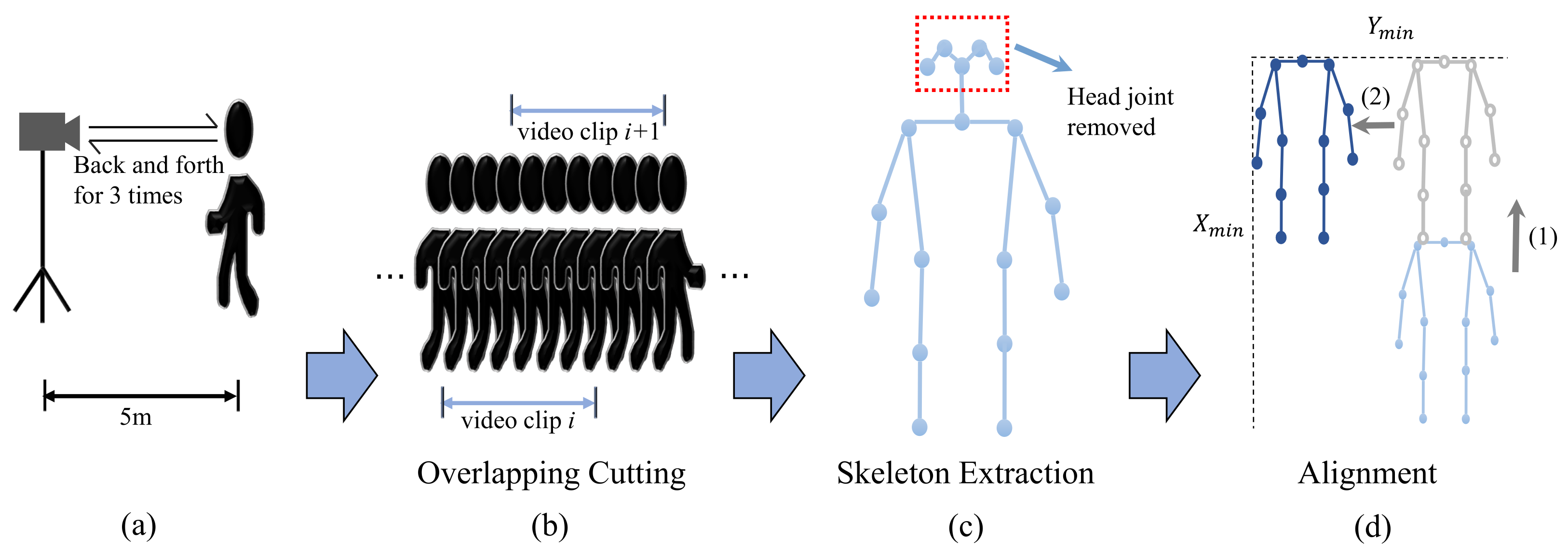 Electronics 11 01154 g001