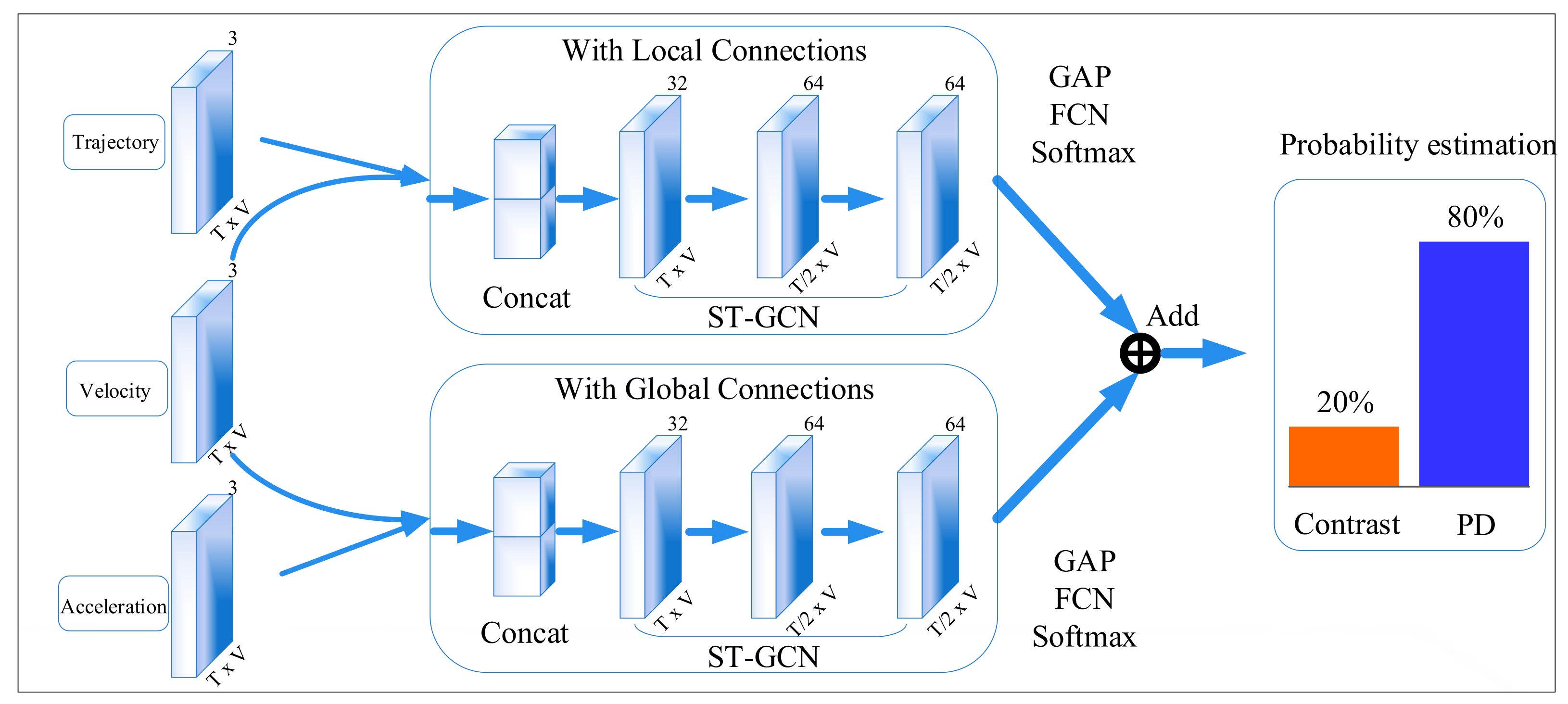 Electronics 11 01154 g003