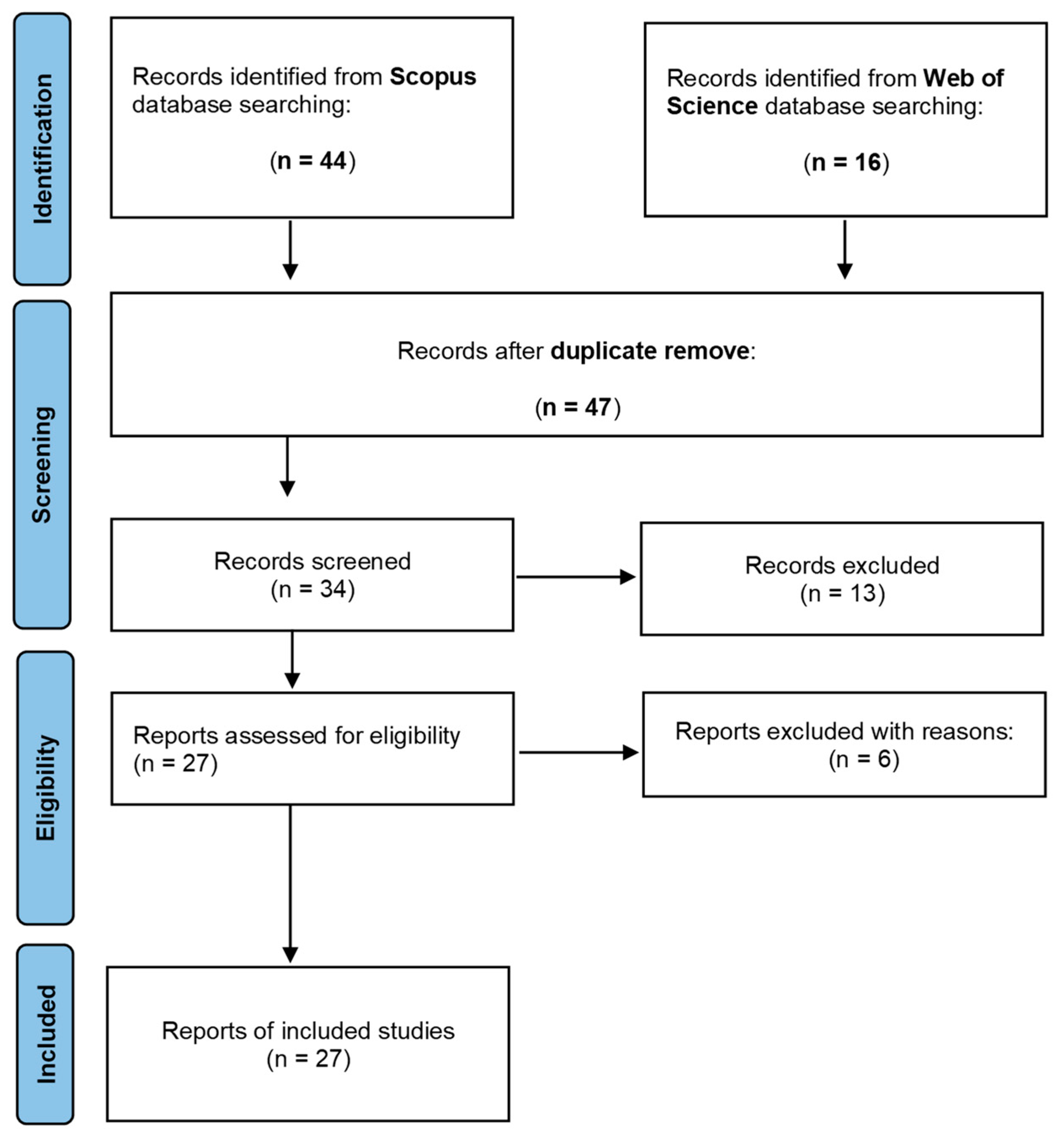 Electronics 11 01155 g001