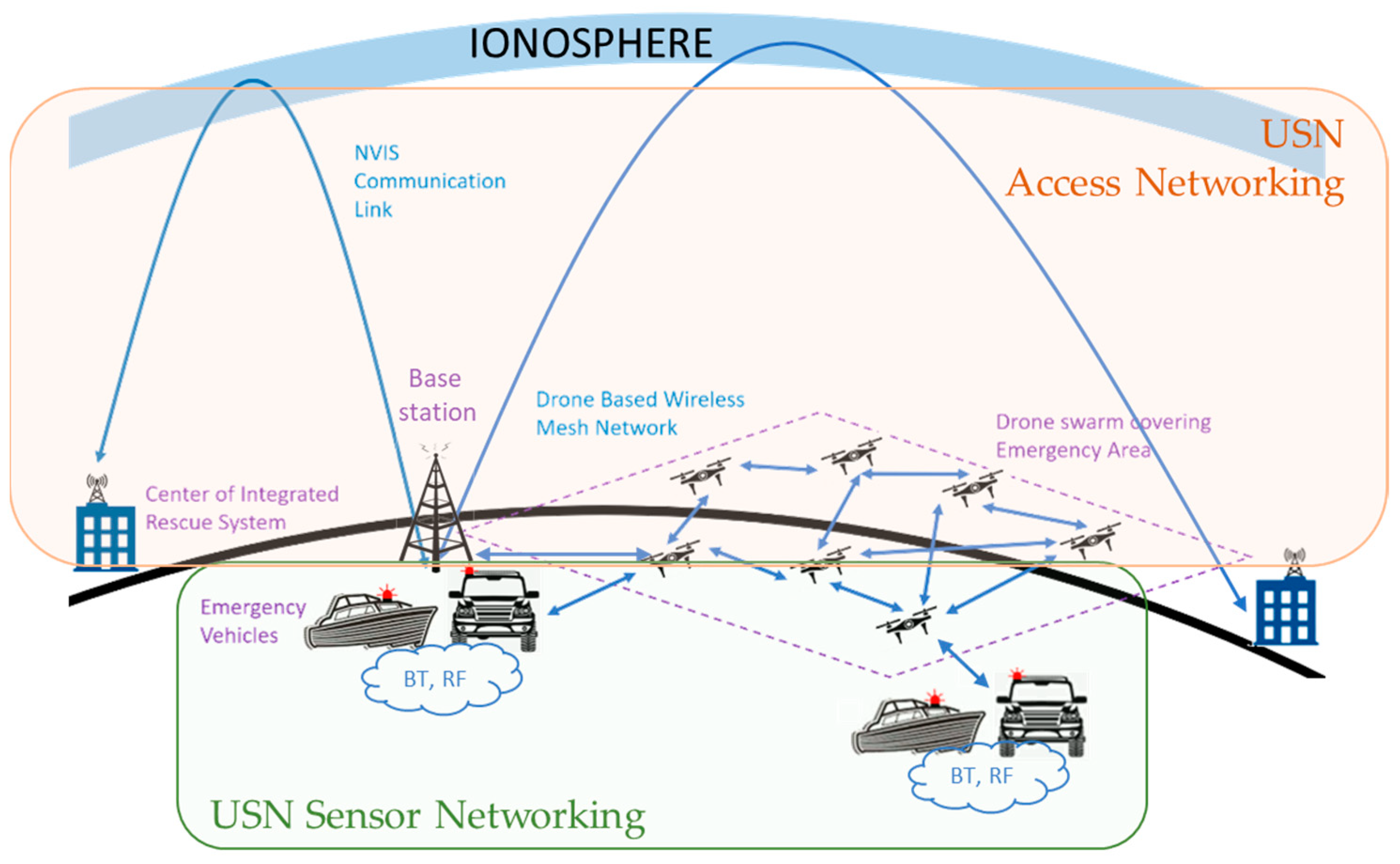 Electronics 11 01155 g002