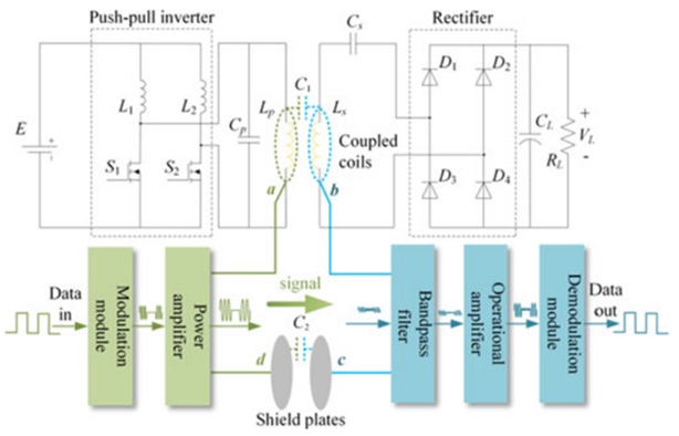 Electronics 11 01158 i009