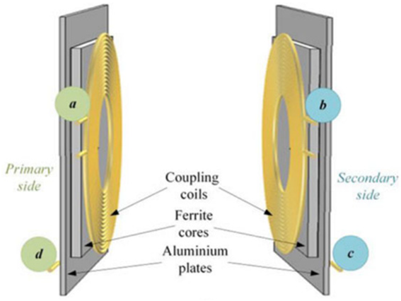 Electronics 11 01158 i010