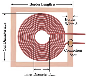 Electronics 11 01158 i014