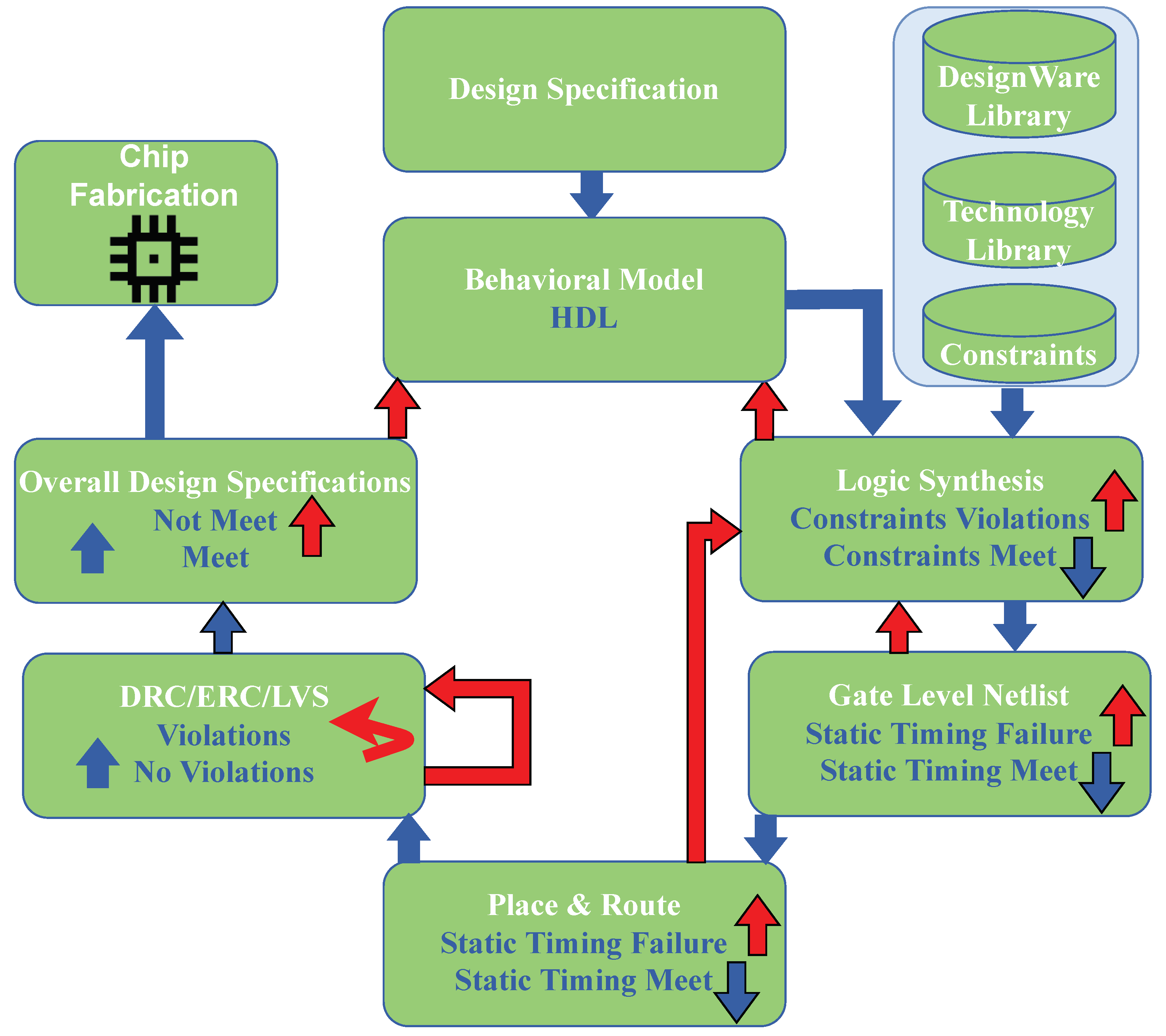 Electronics 11 01161 g001