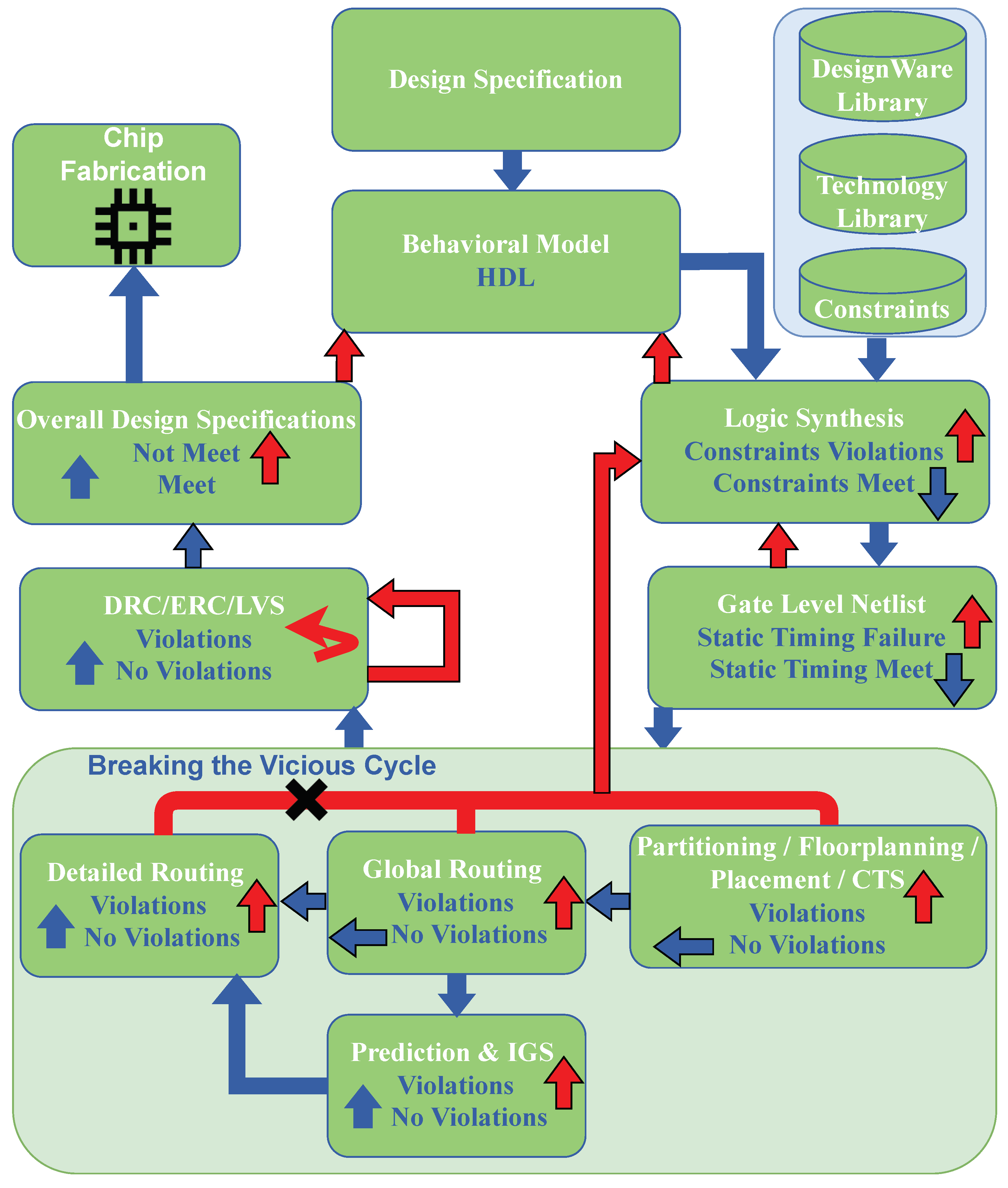 Electronics 11 01161 g002