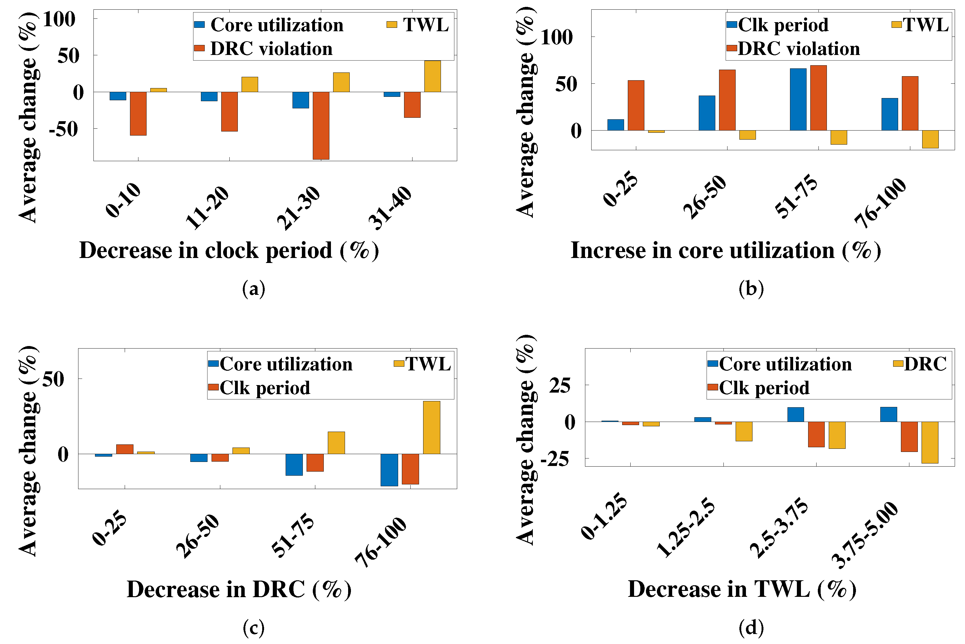 Electronics 11 01161 g003