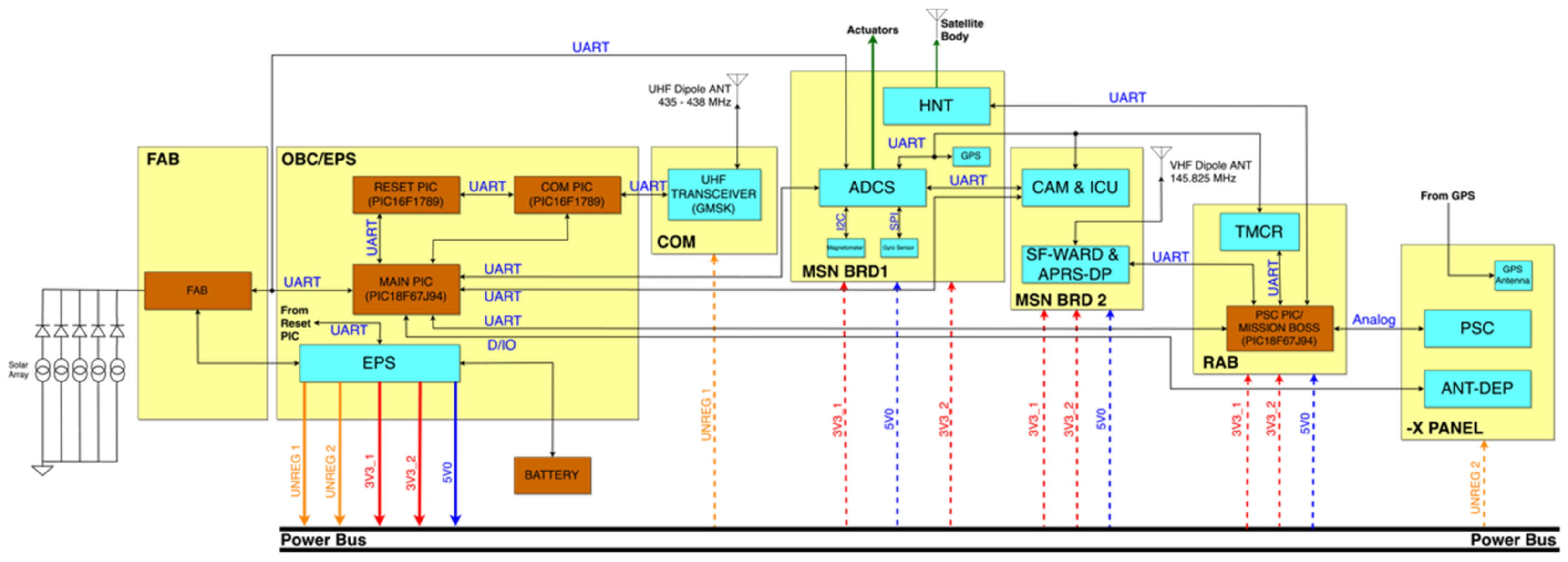 Electronics 11 01163 g003