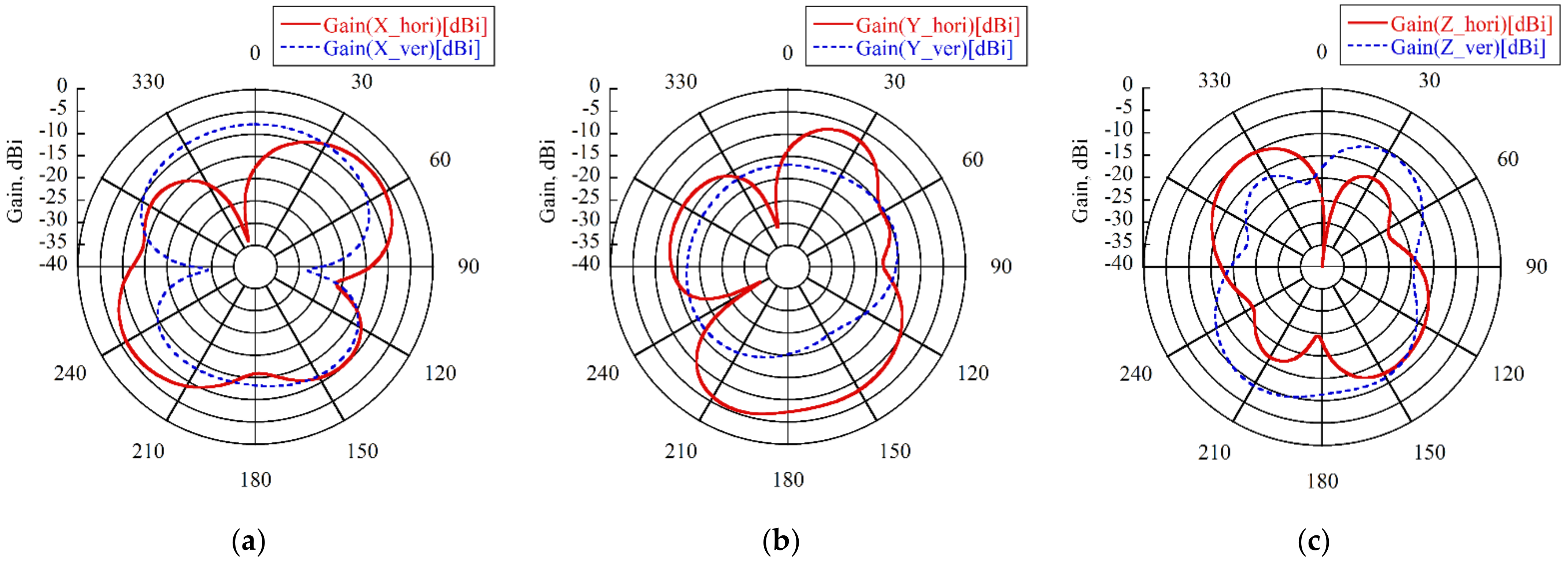 Electronics 11 01163 g009