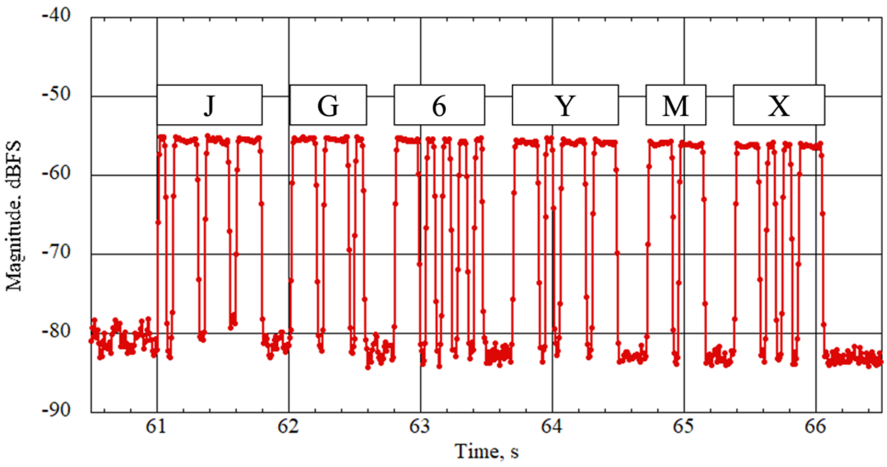 Electronics 11 01163 g016